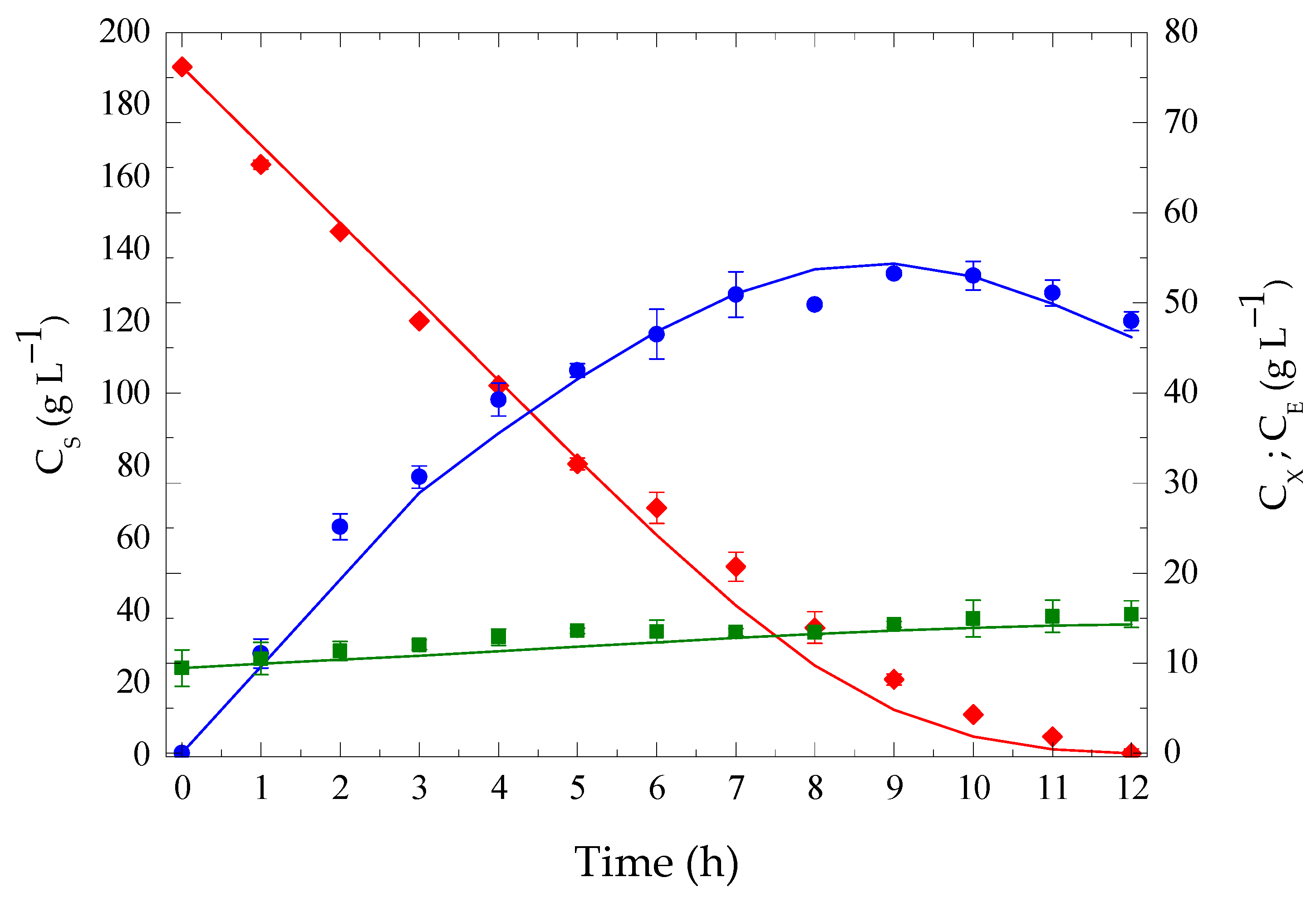 Fermentation 11 00270 g005
