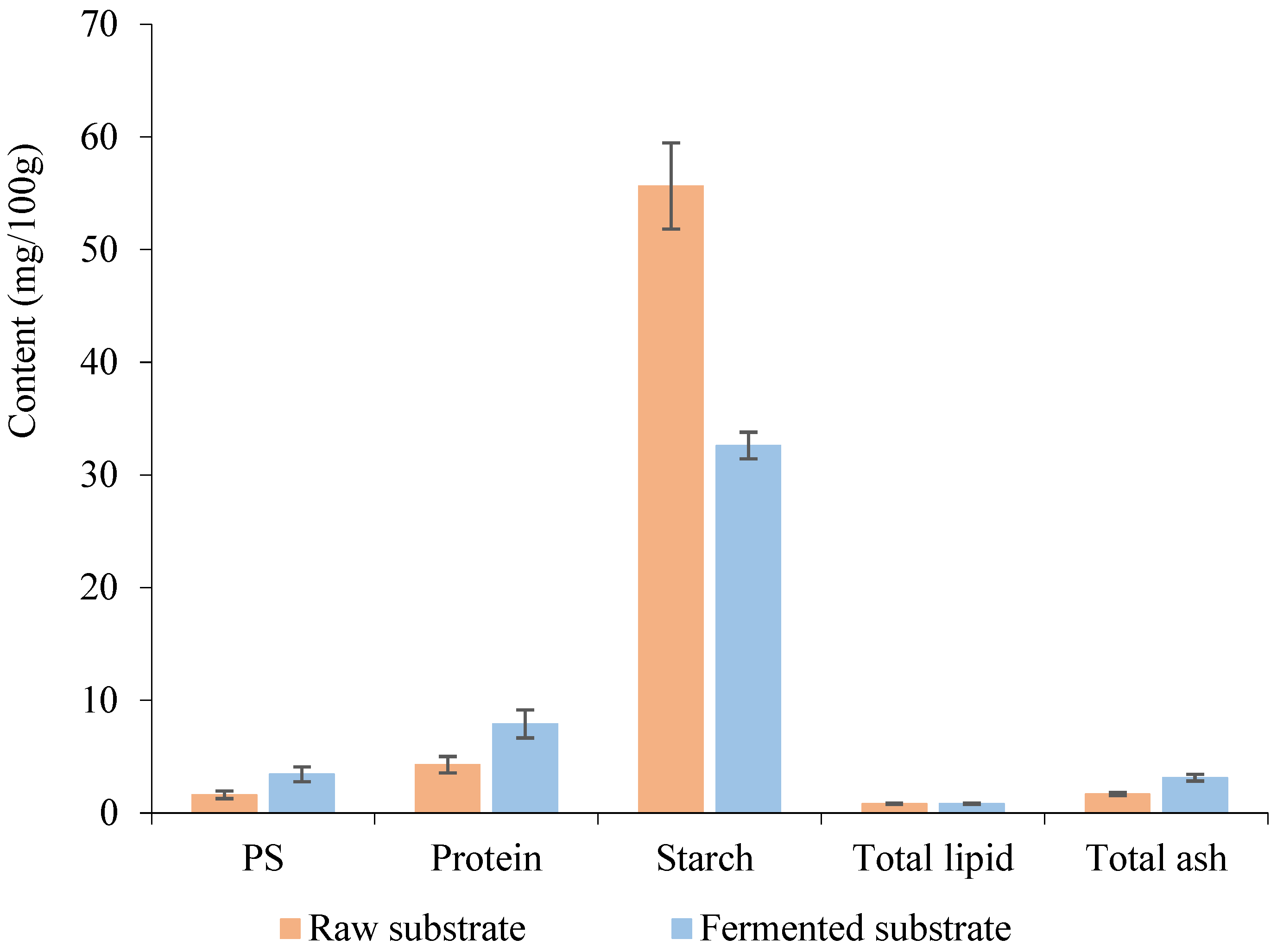 Fermentation 11 00271 g002