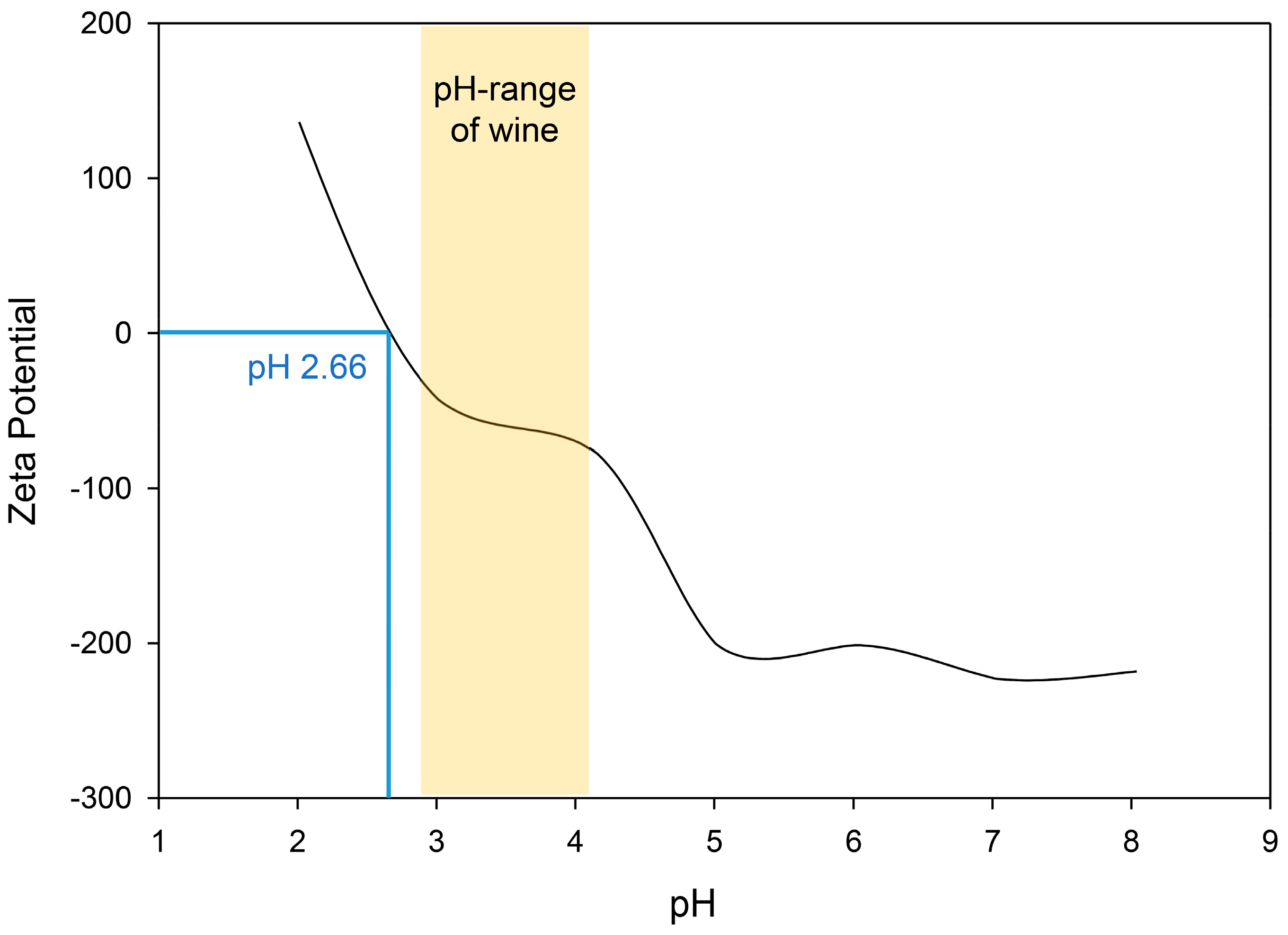 Fermentation 11 00273 g001 Fermentation 11 00273 g001