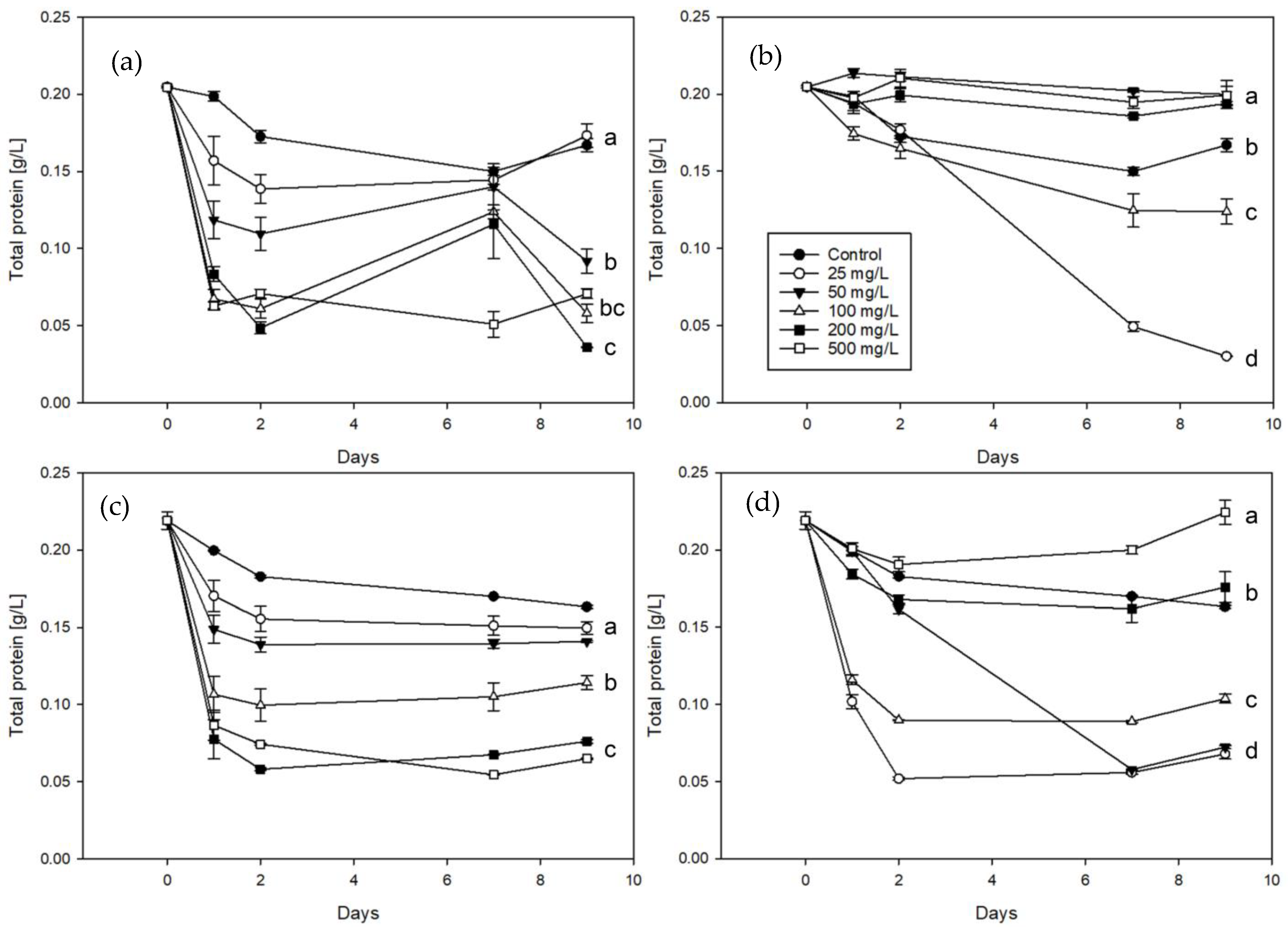Fermentation 11 00273 g003 Fermentation 11 00273 g003