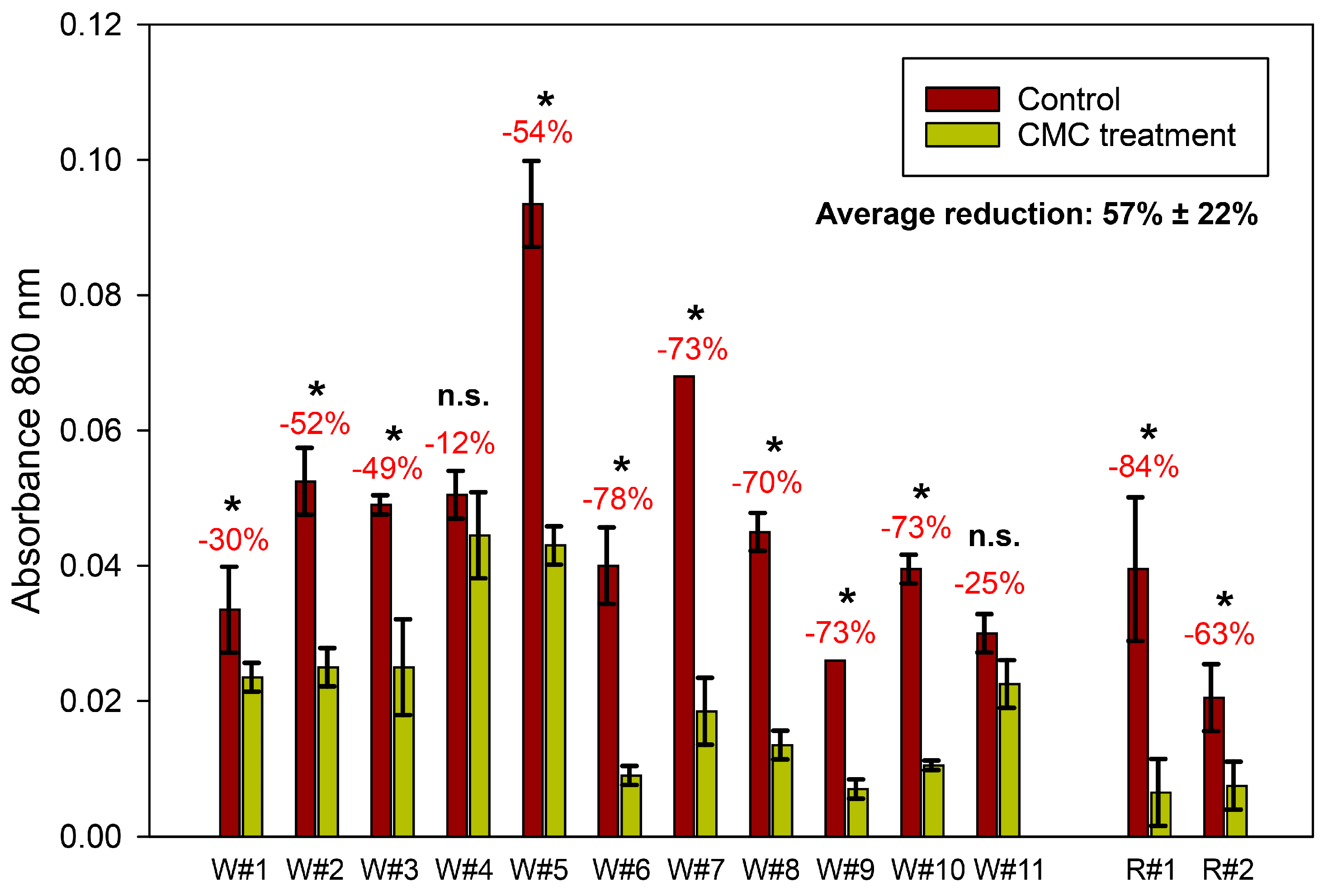 Fermentation 11 00273 g004 Fermentation 11 00273 g004