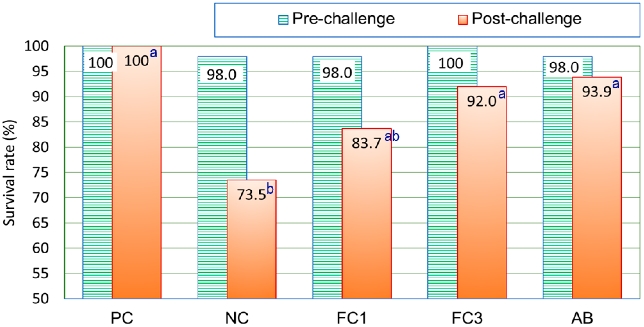 Fermentation 11 00277 g002