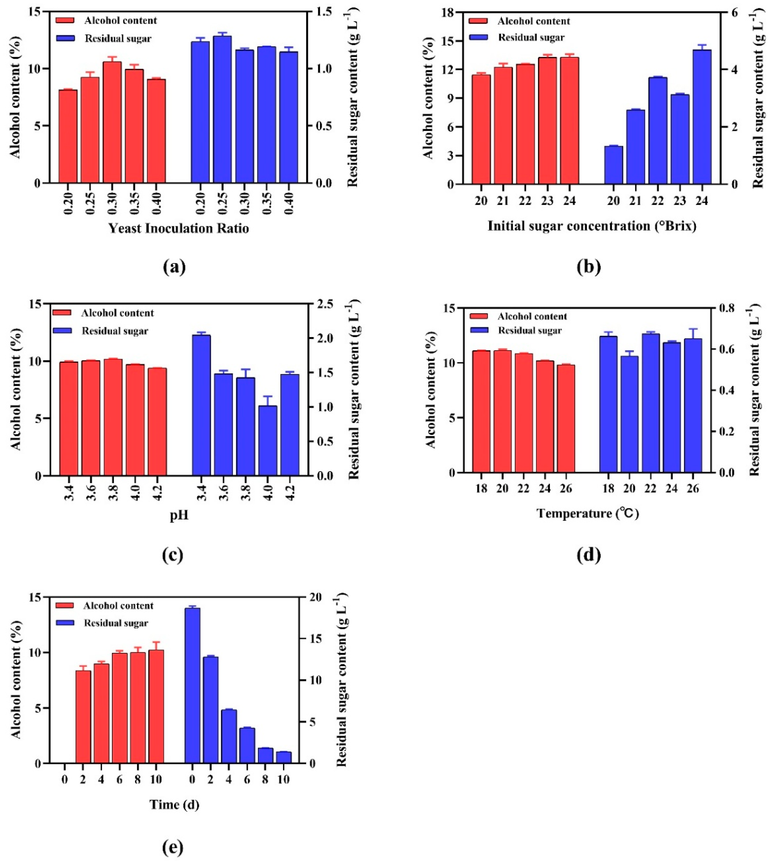 Fermentation 11 00278 g001