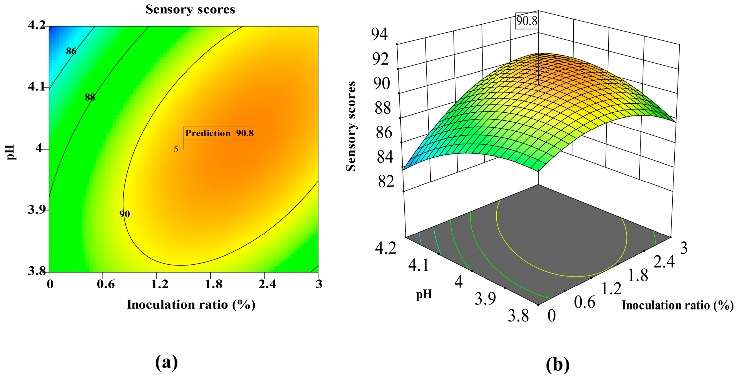 Fermentation 11 00278 g003