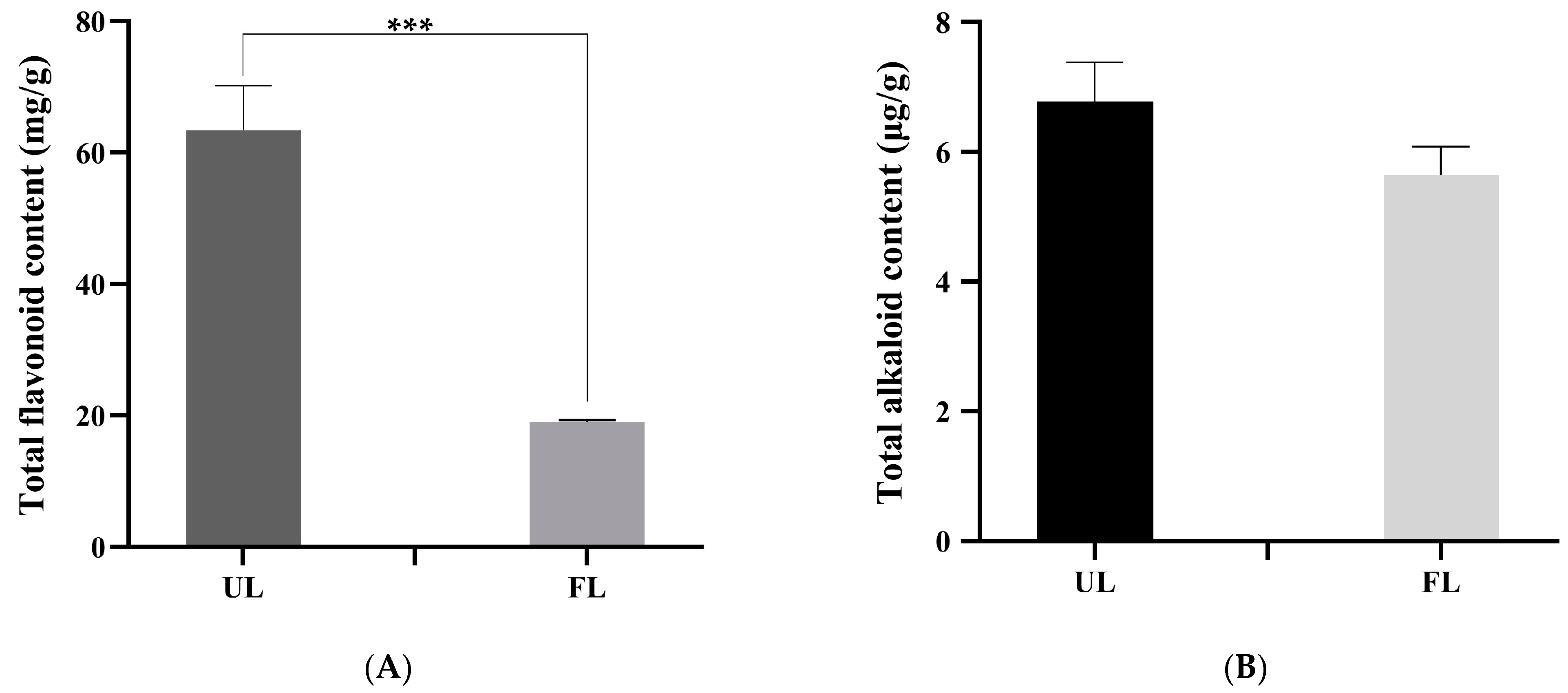 Fermentation 11 00279 g002