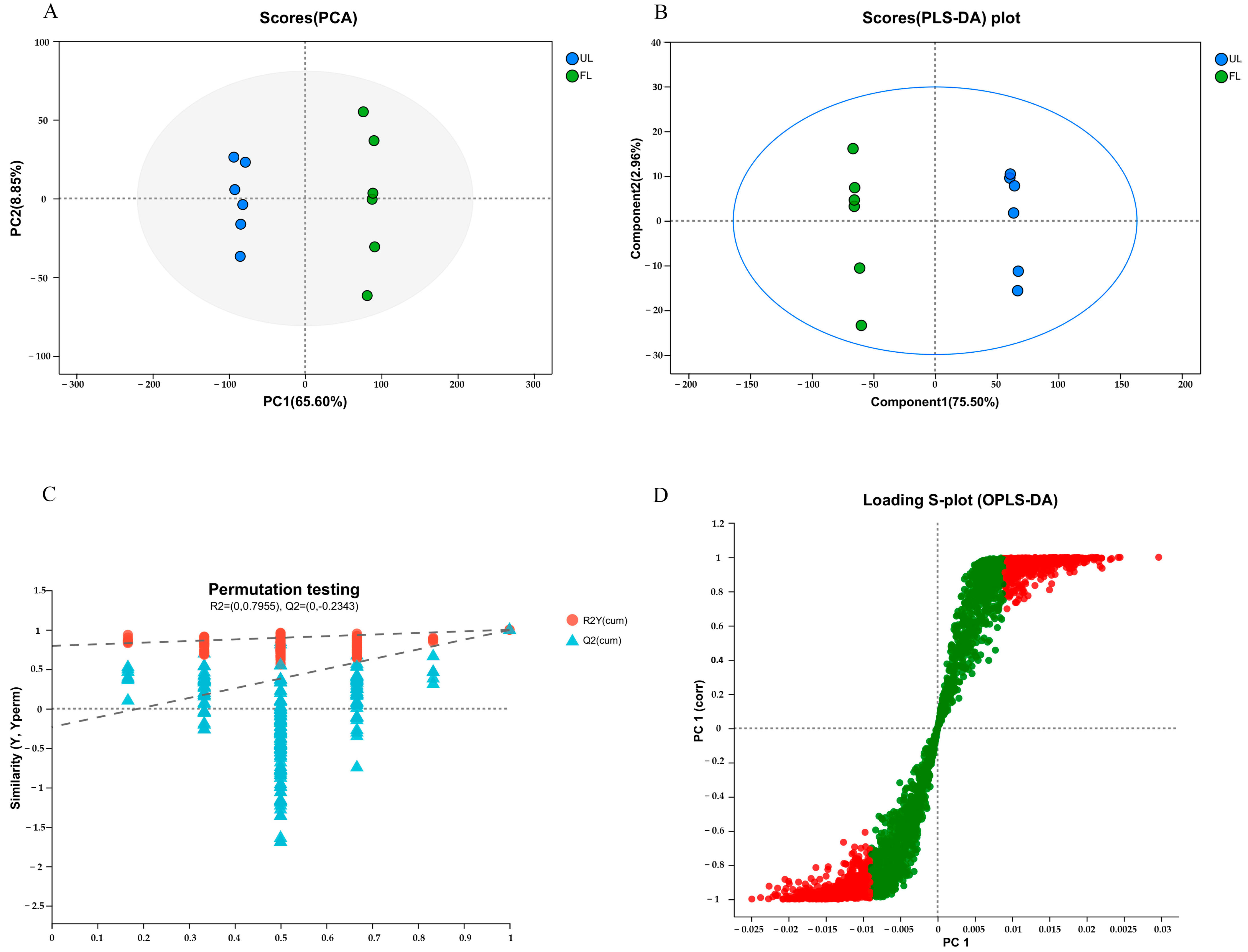 Fermentation 11 00279 g004