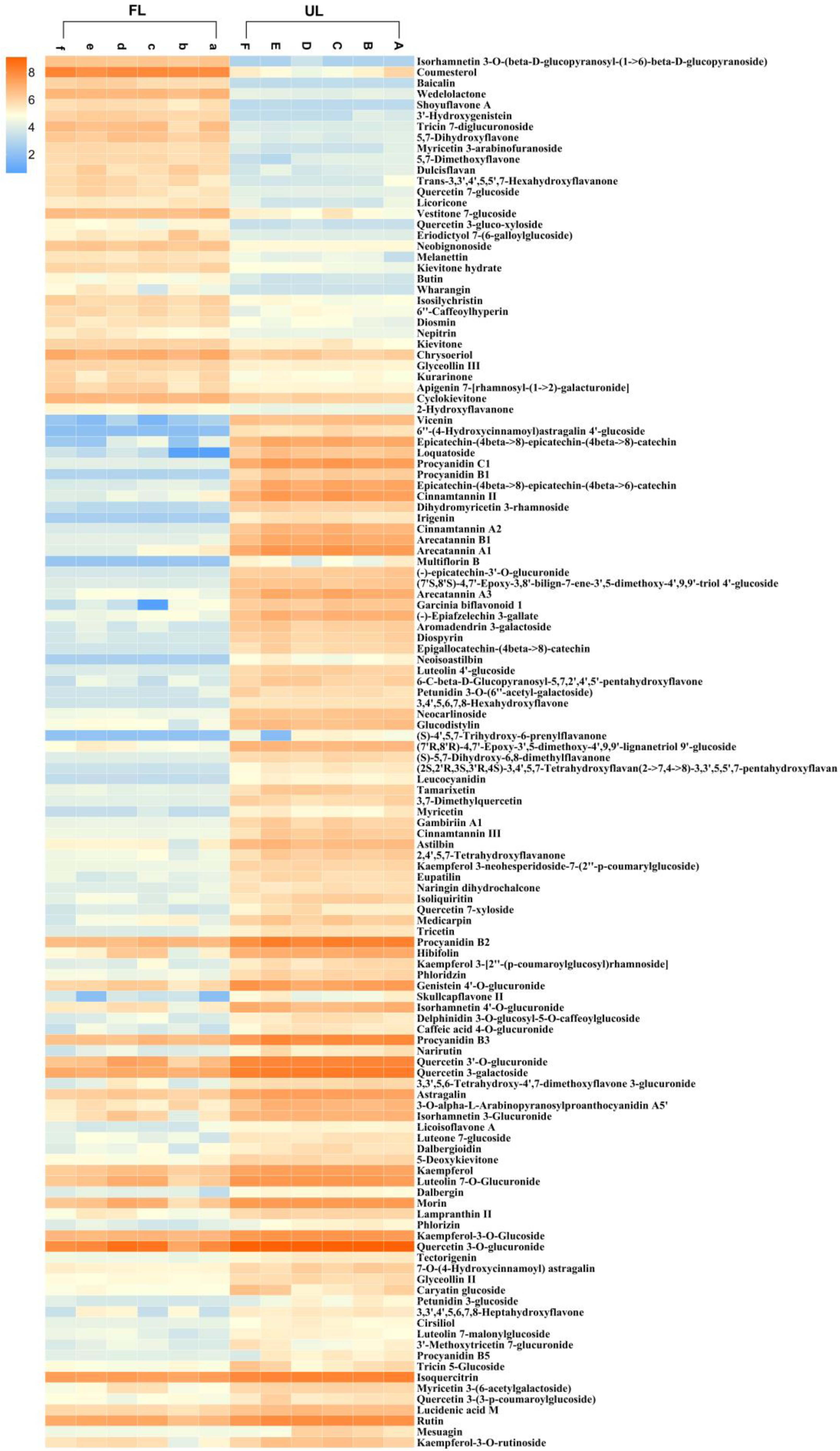 Fermentation 11 00279 g006