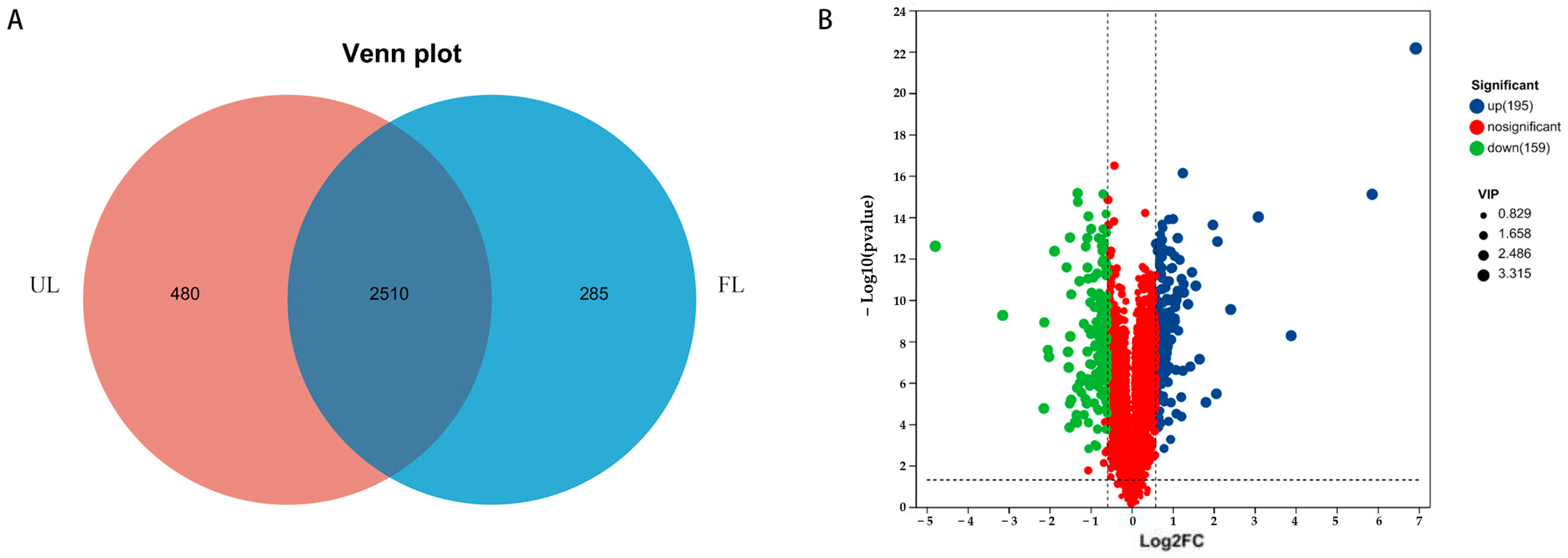Fermentation 11 00279 g007