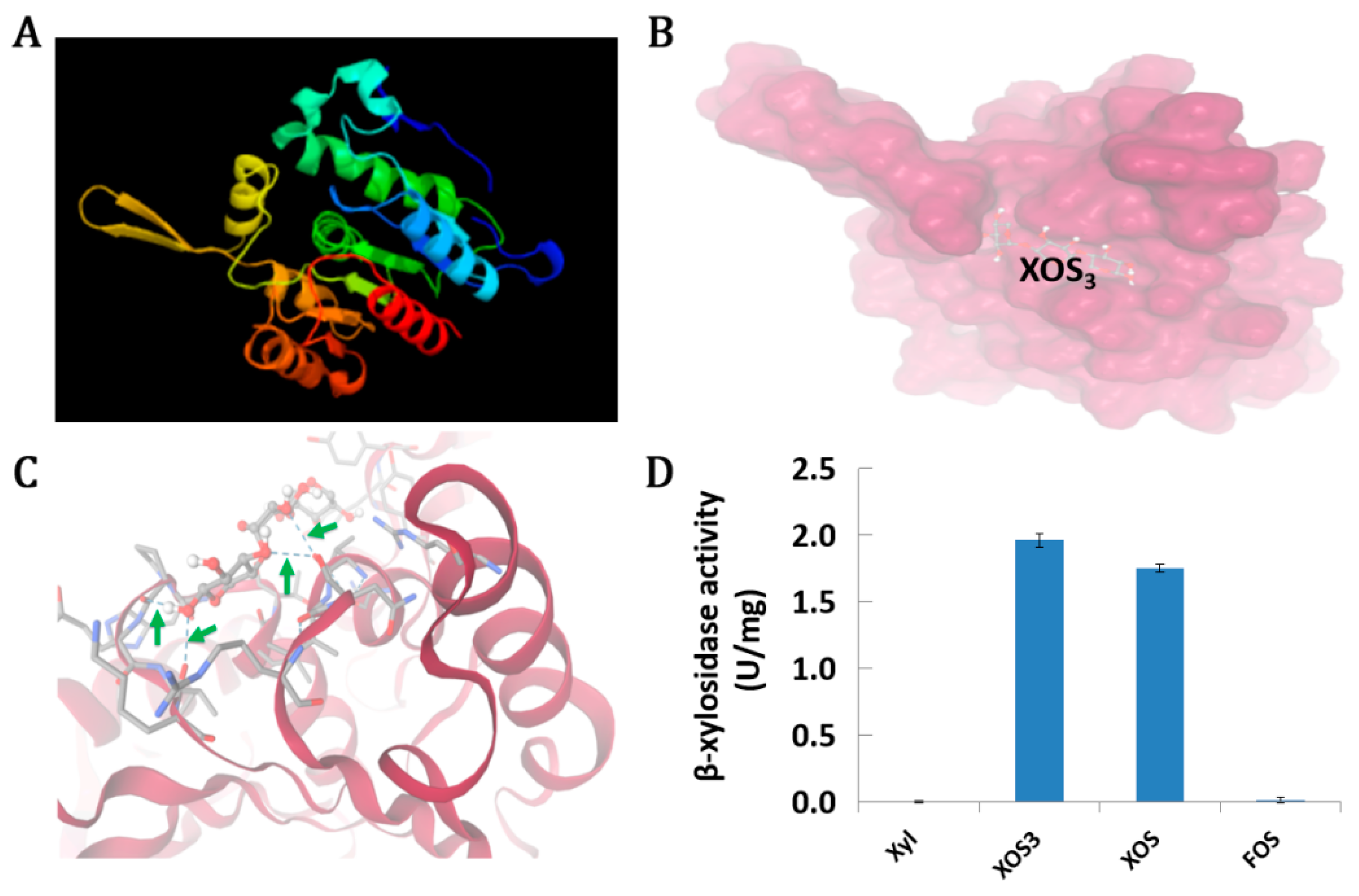 Fermentation 11 00280 g004