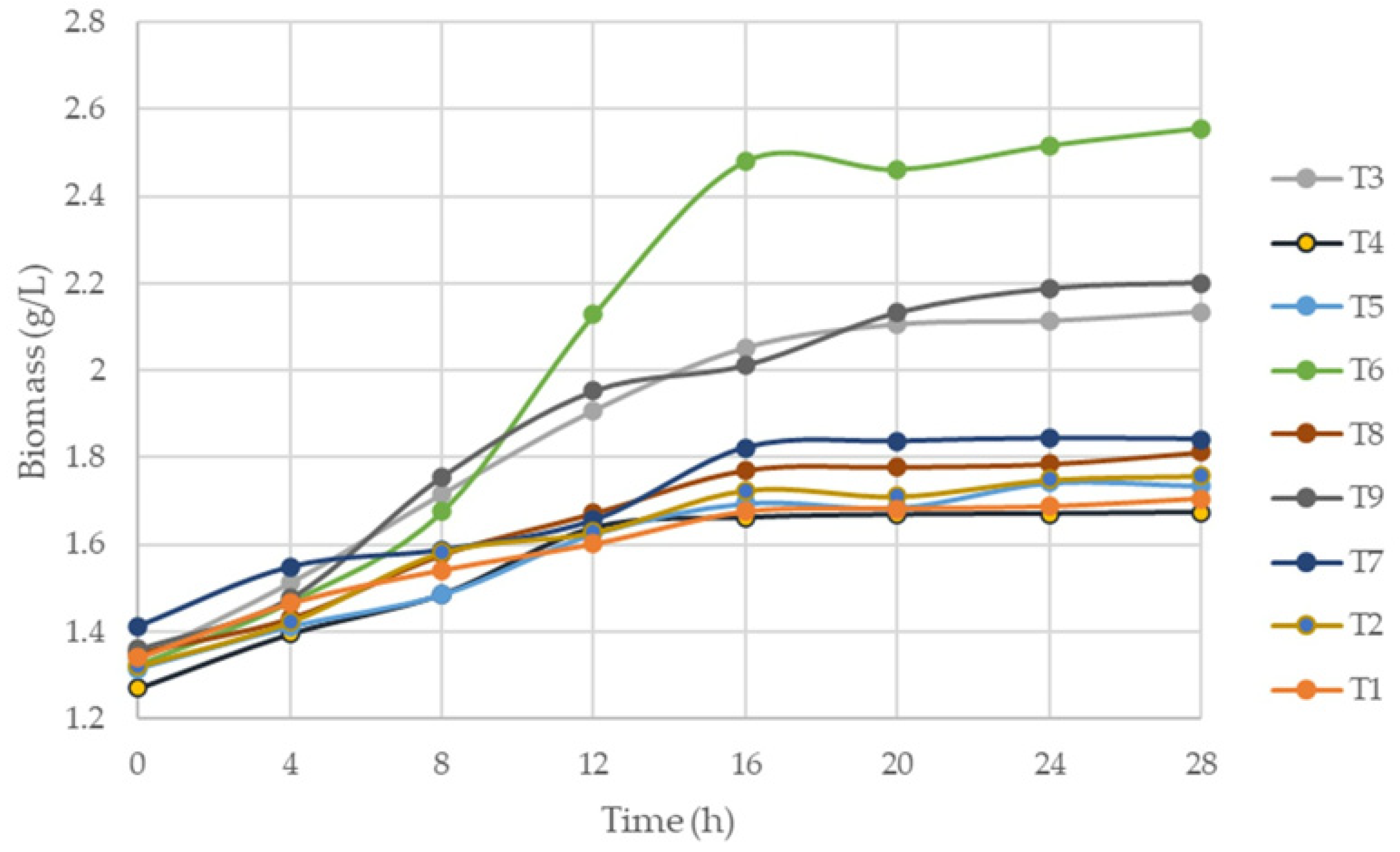Fermentation 11 00281 g004 Fermentation 11 00281 g004