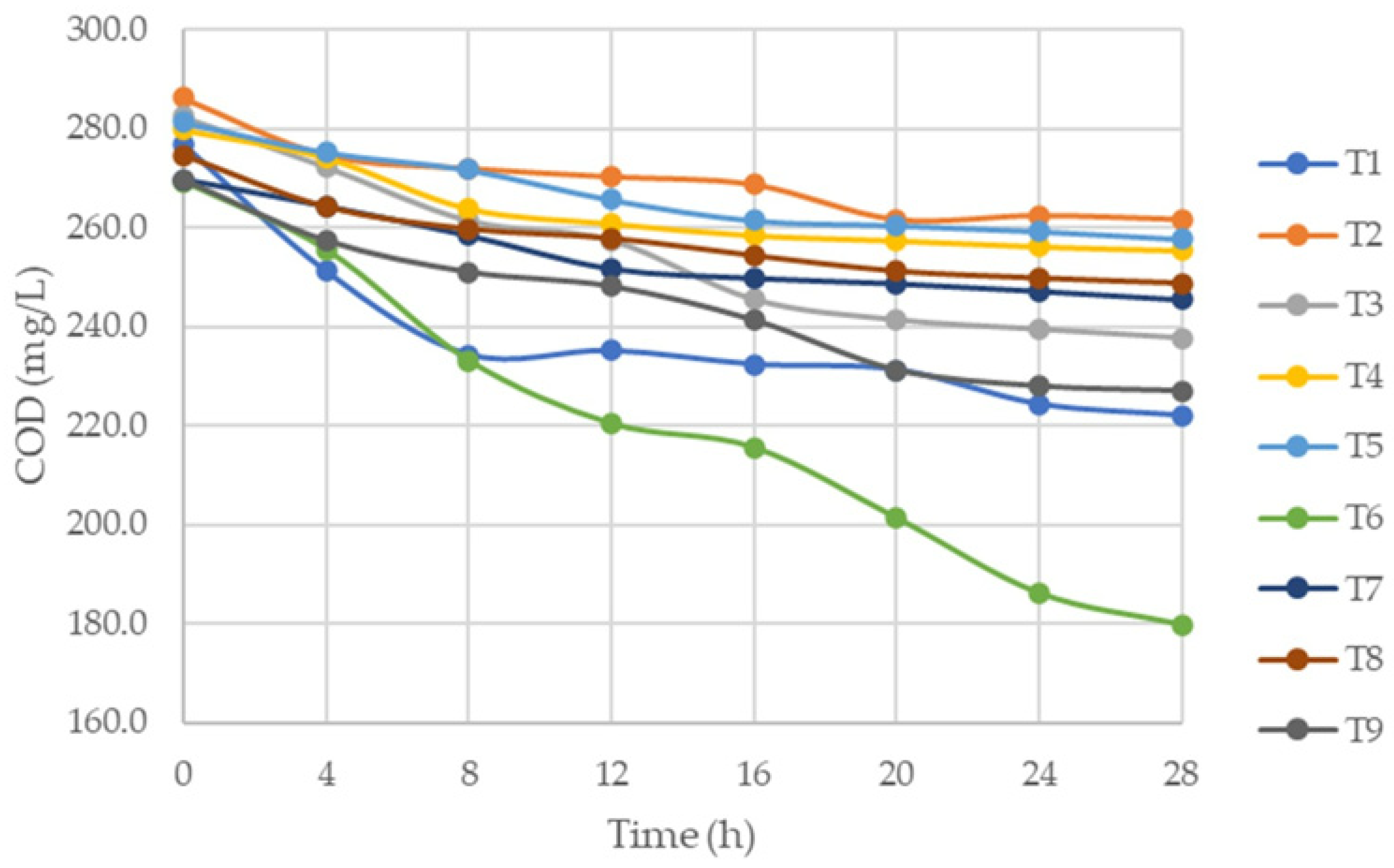 Fermentation 11 00281 g006 Fermentation 11 00281 g006