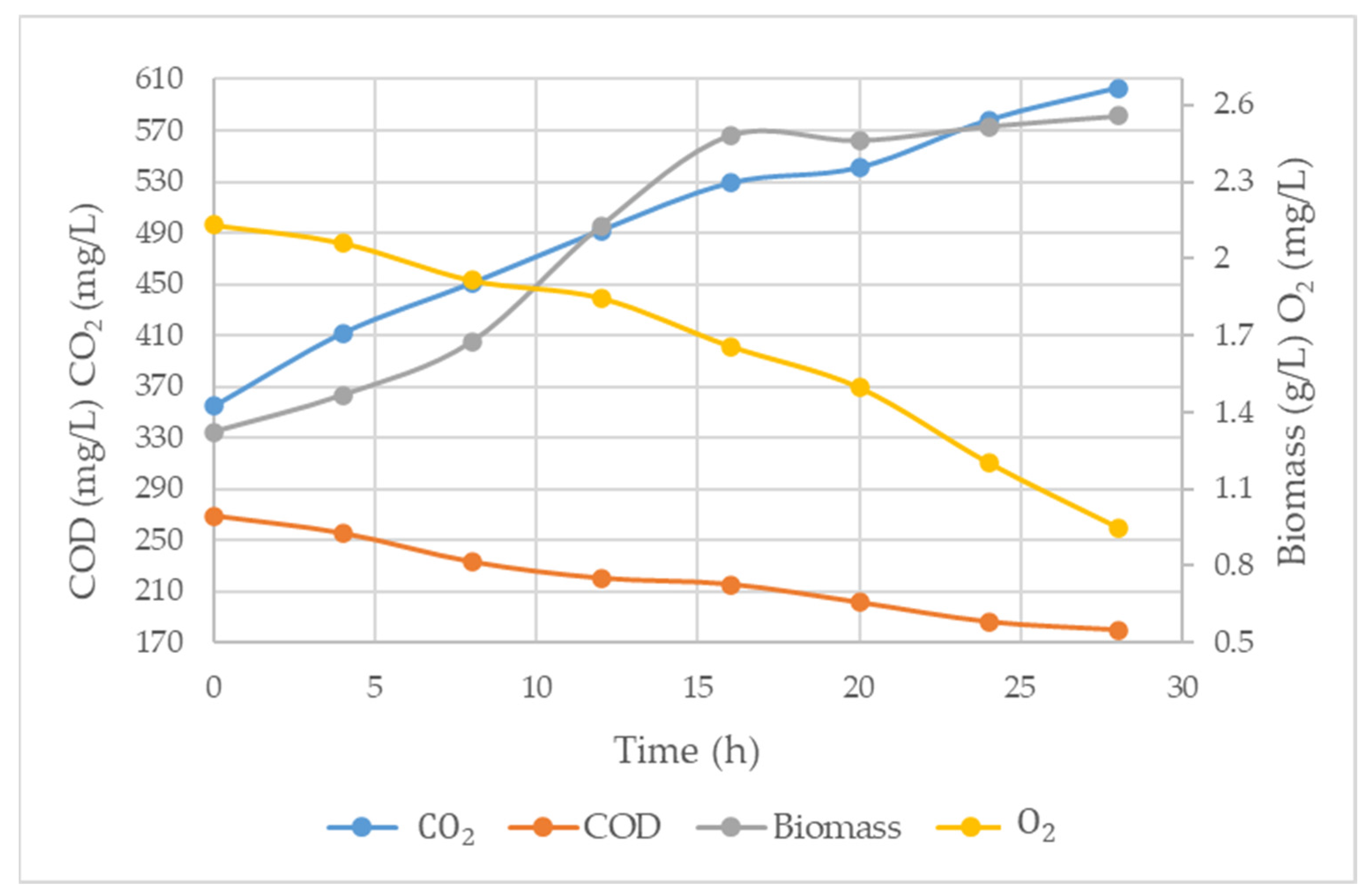 Fermentation 11 00281 g008 Fermentation 11 00281 g008