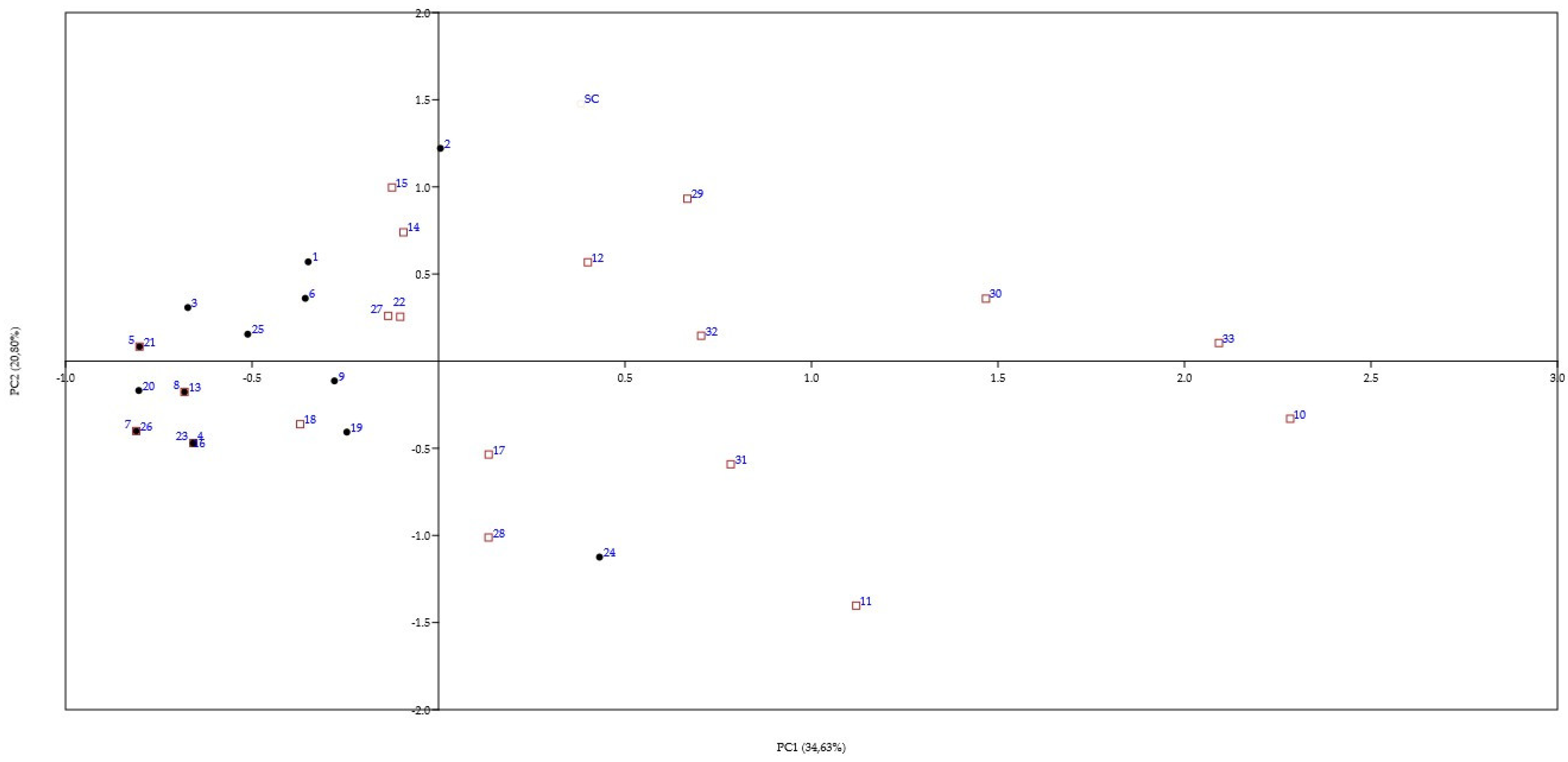 Fermentation 11 00282 g001