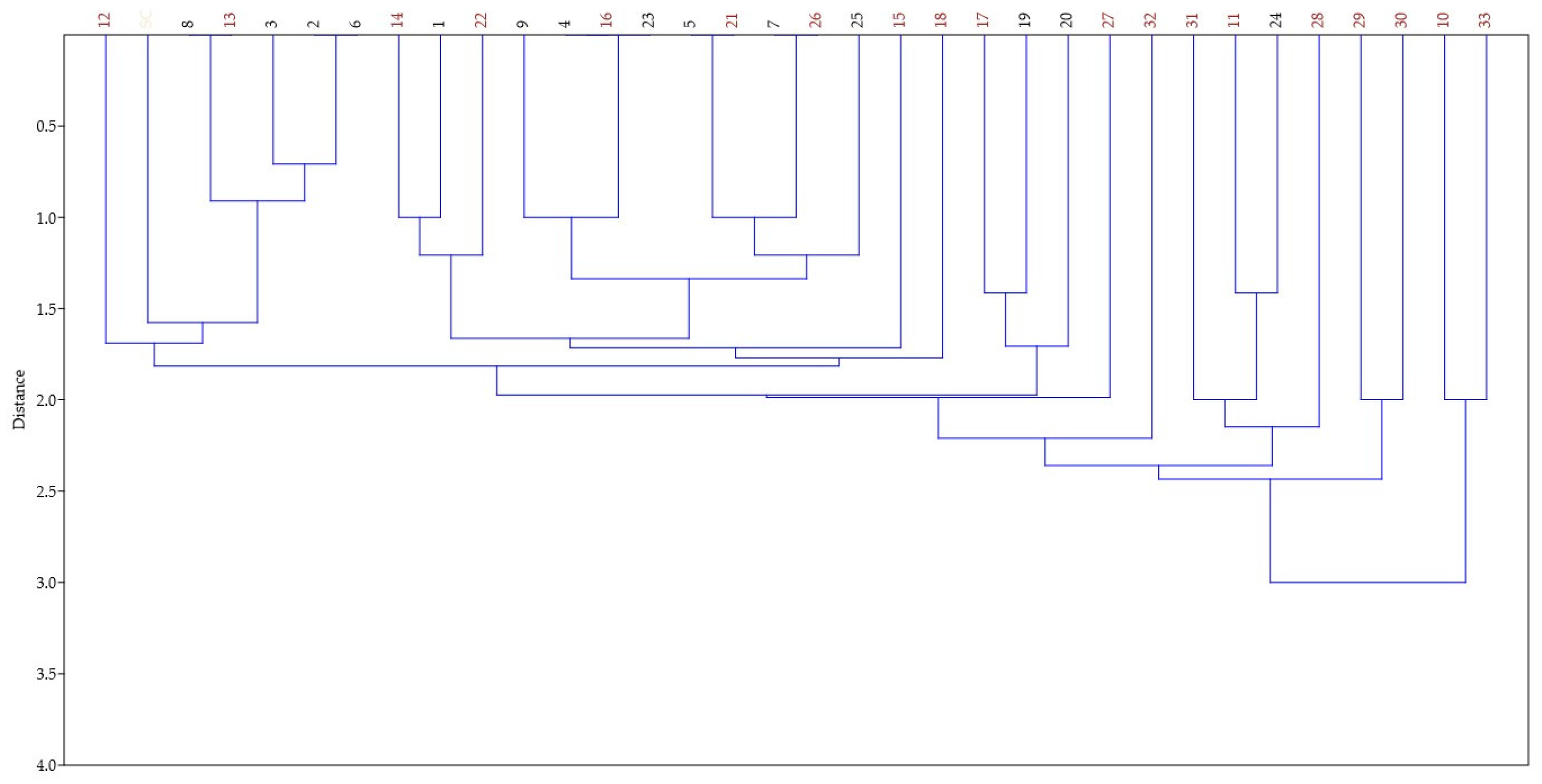 Fermentation 11 00282 g002