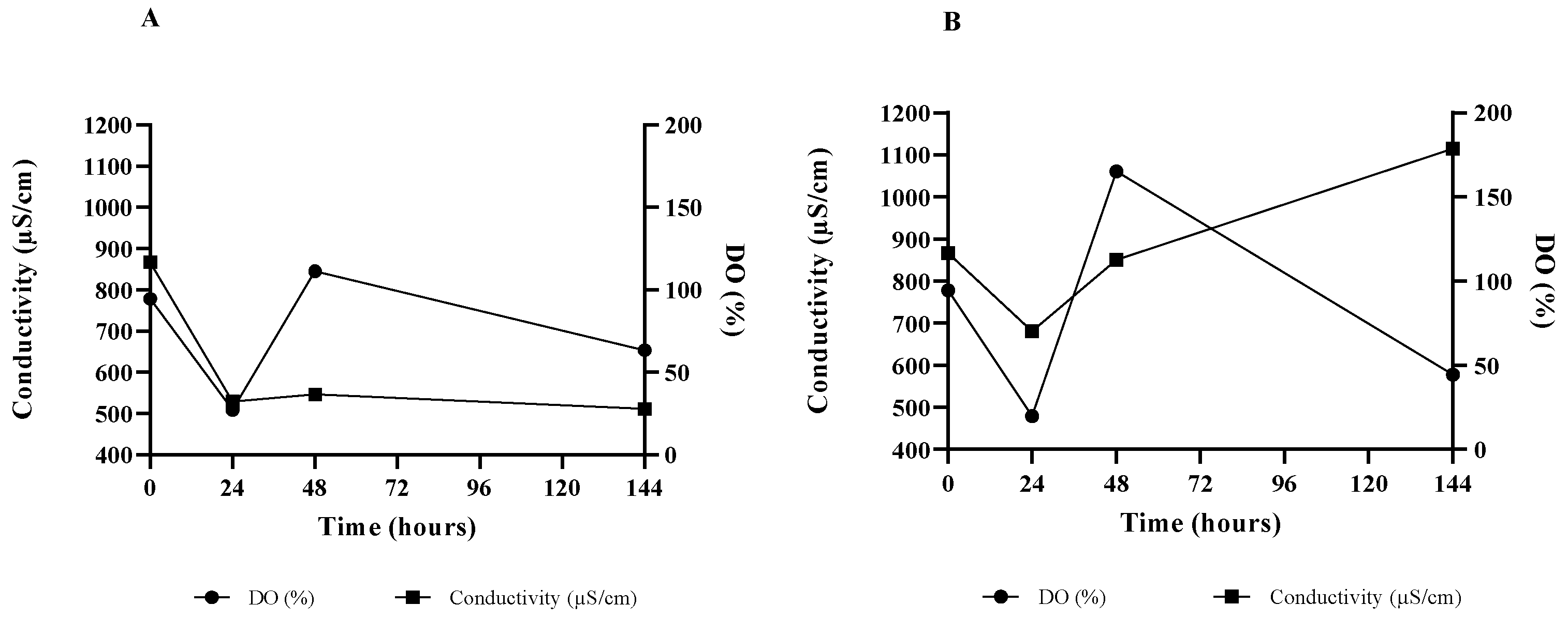Fermentation 11 00282 g003