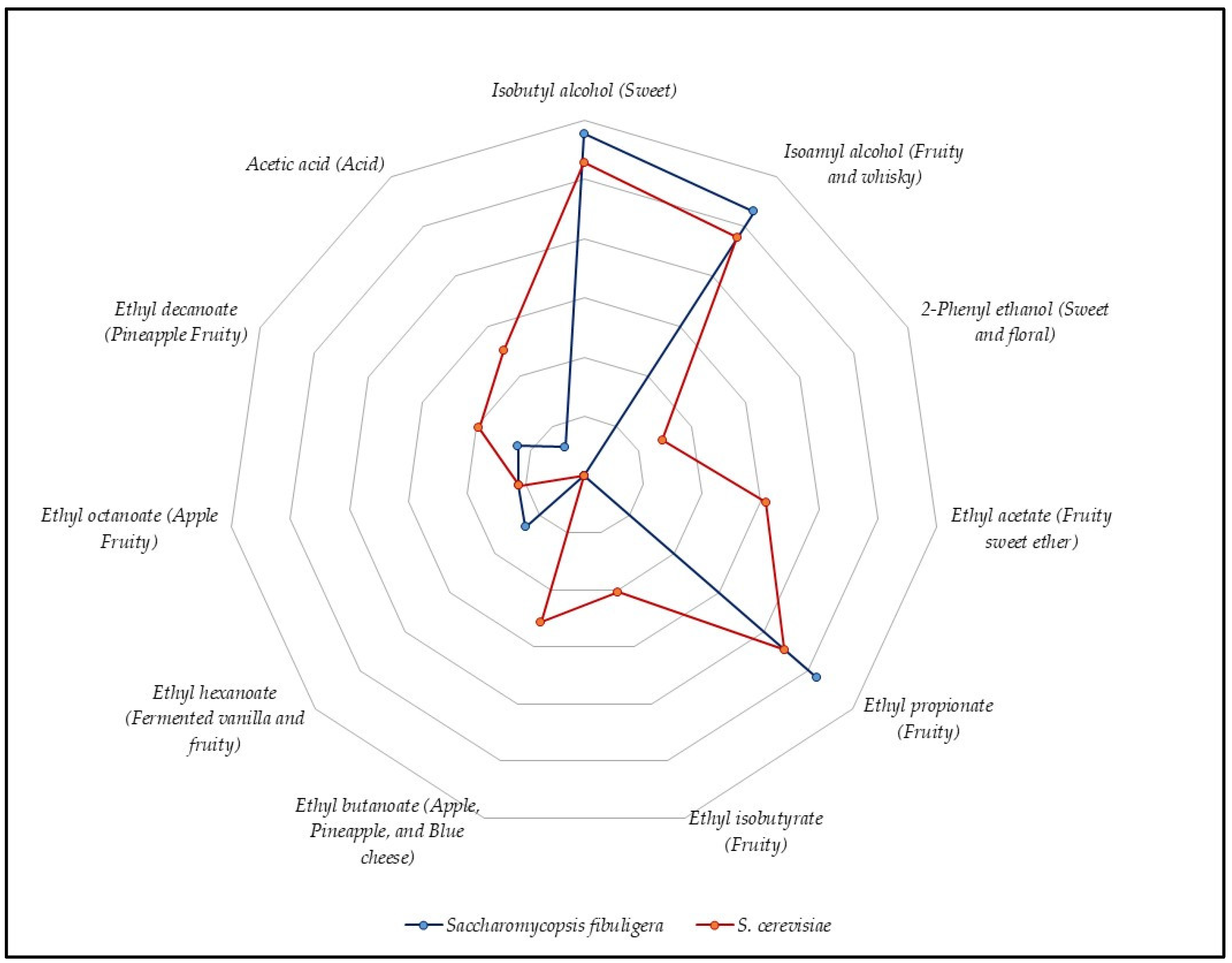 Fermentation 11 00282 g004