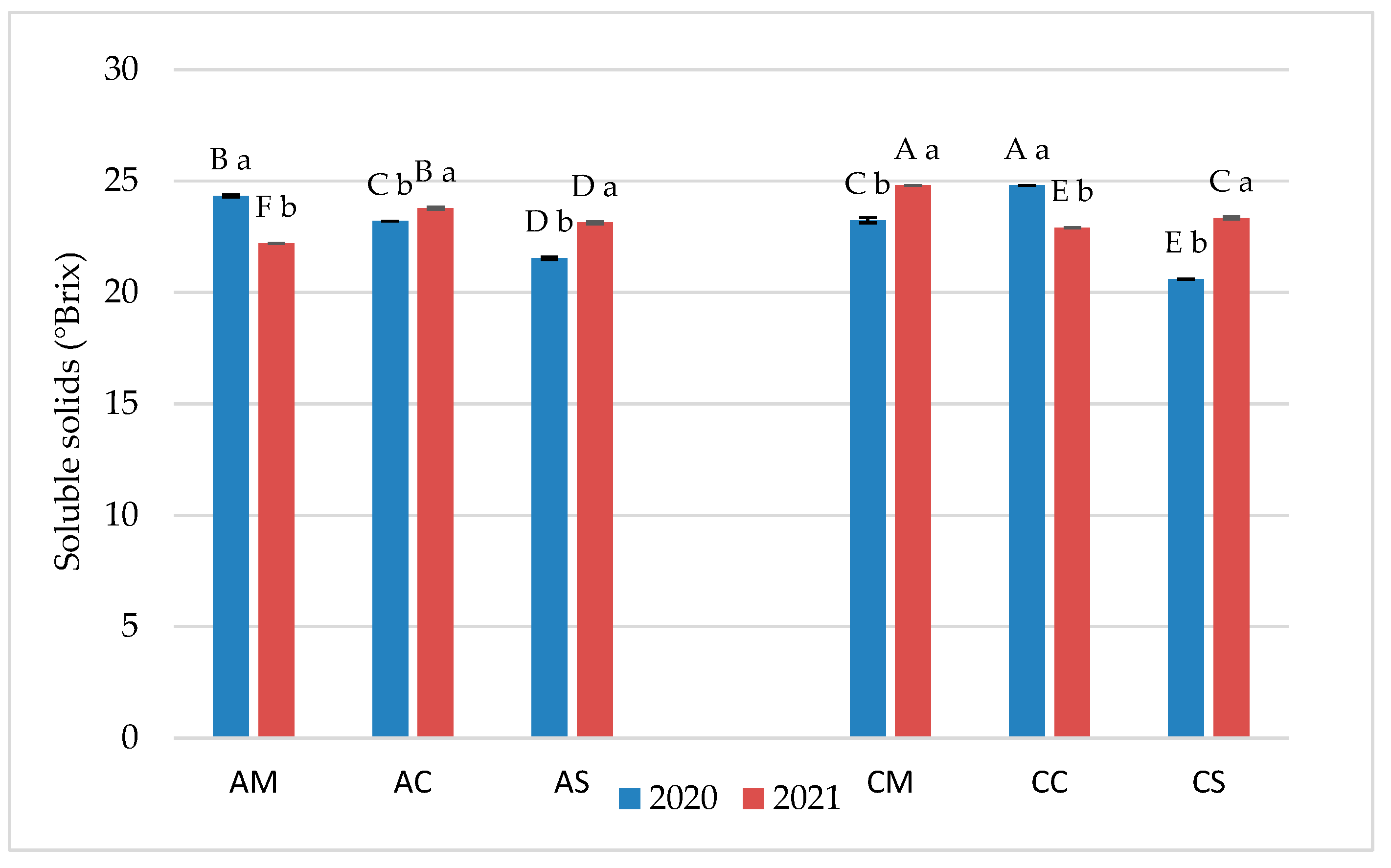 Fermentation 11 00283 g001