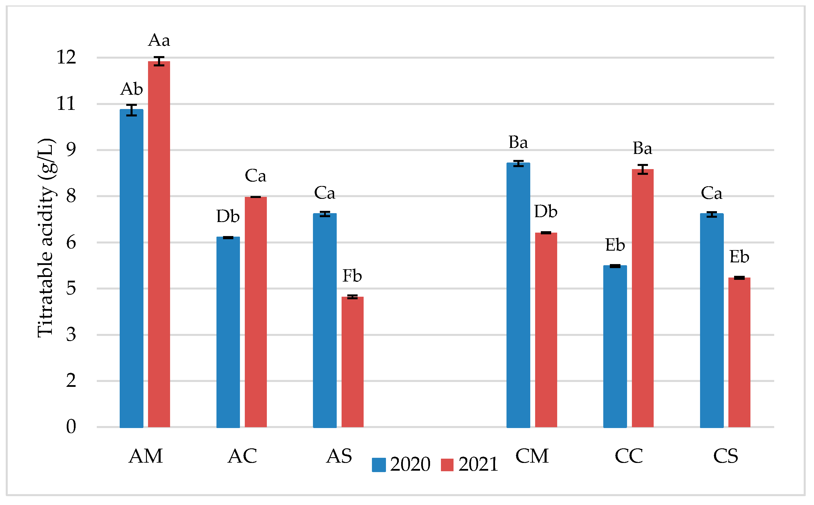 Fermentation 11 00283 g002