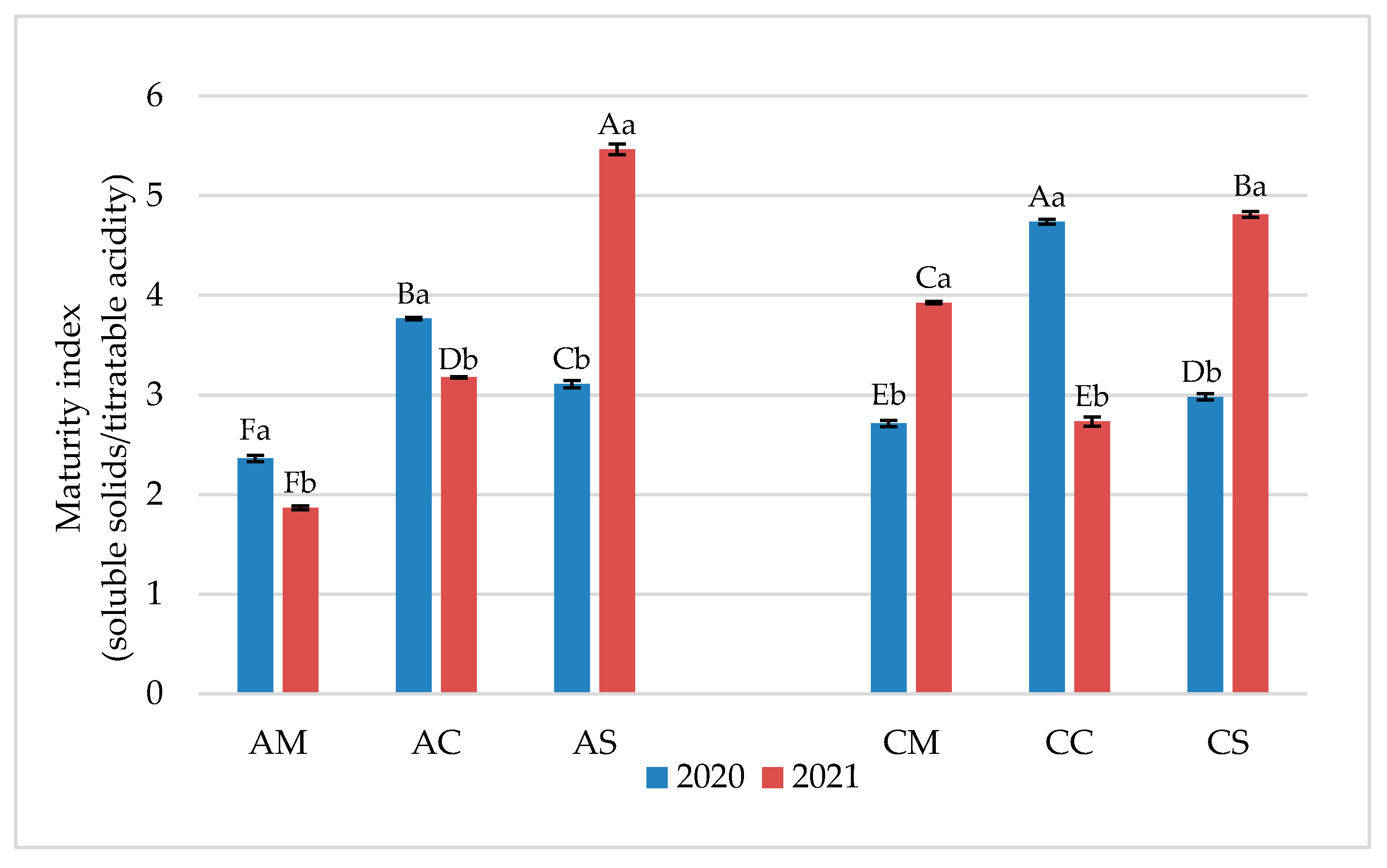 Fermentation 11 00283 g003