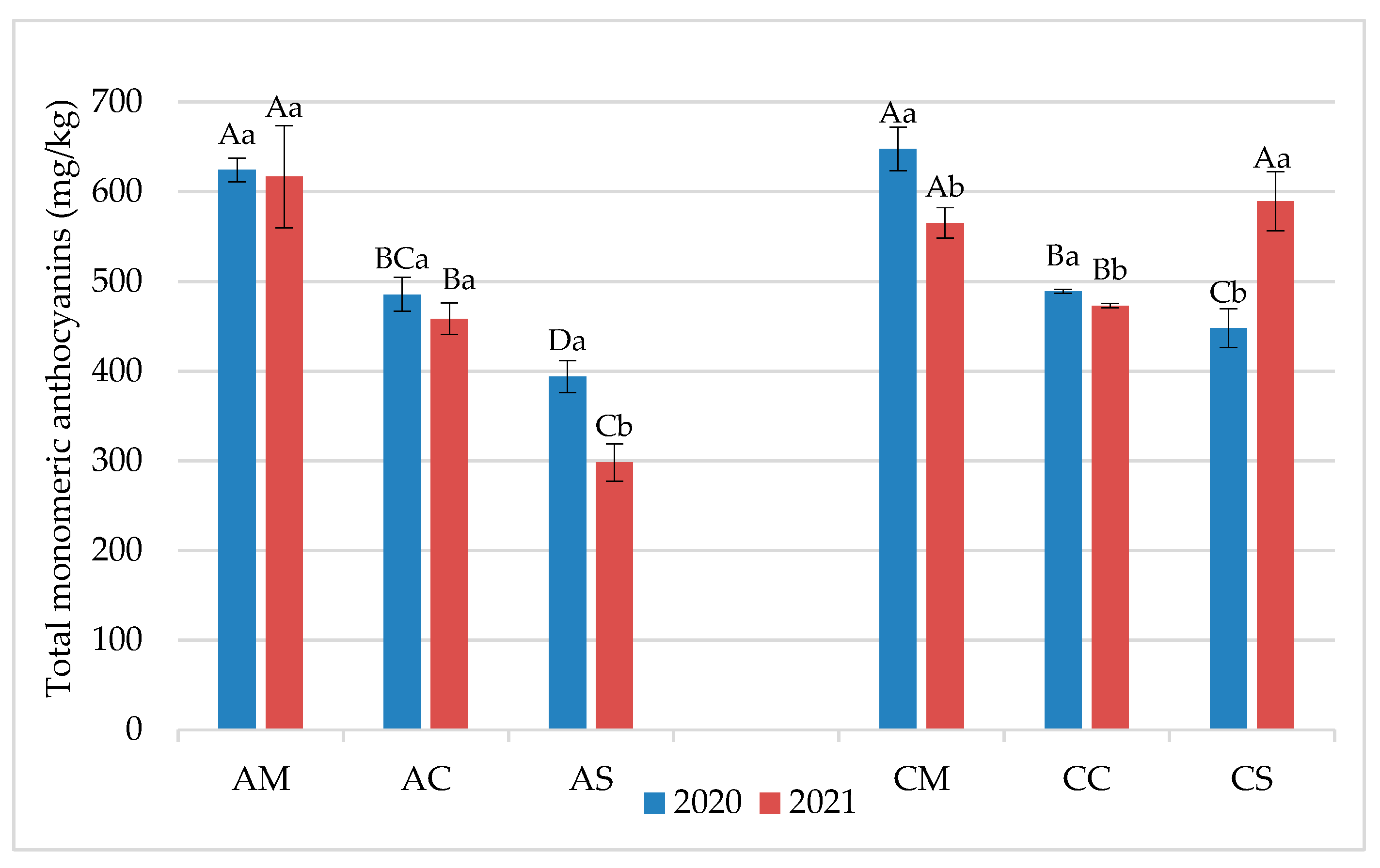Fermentation 11 00283 g007