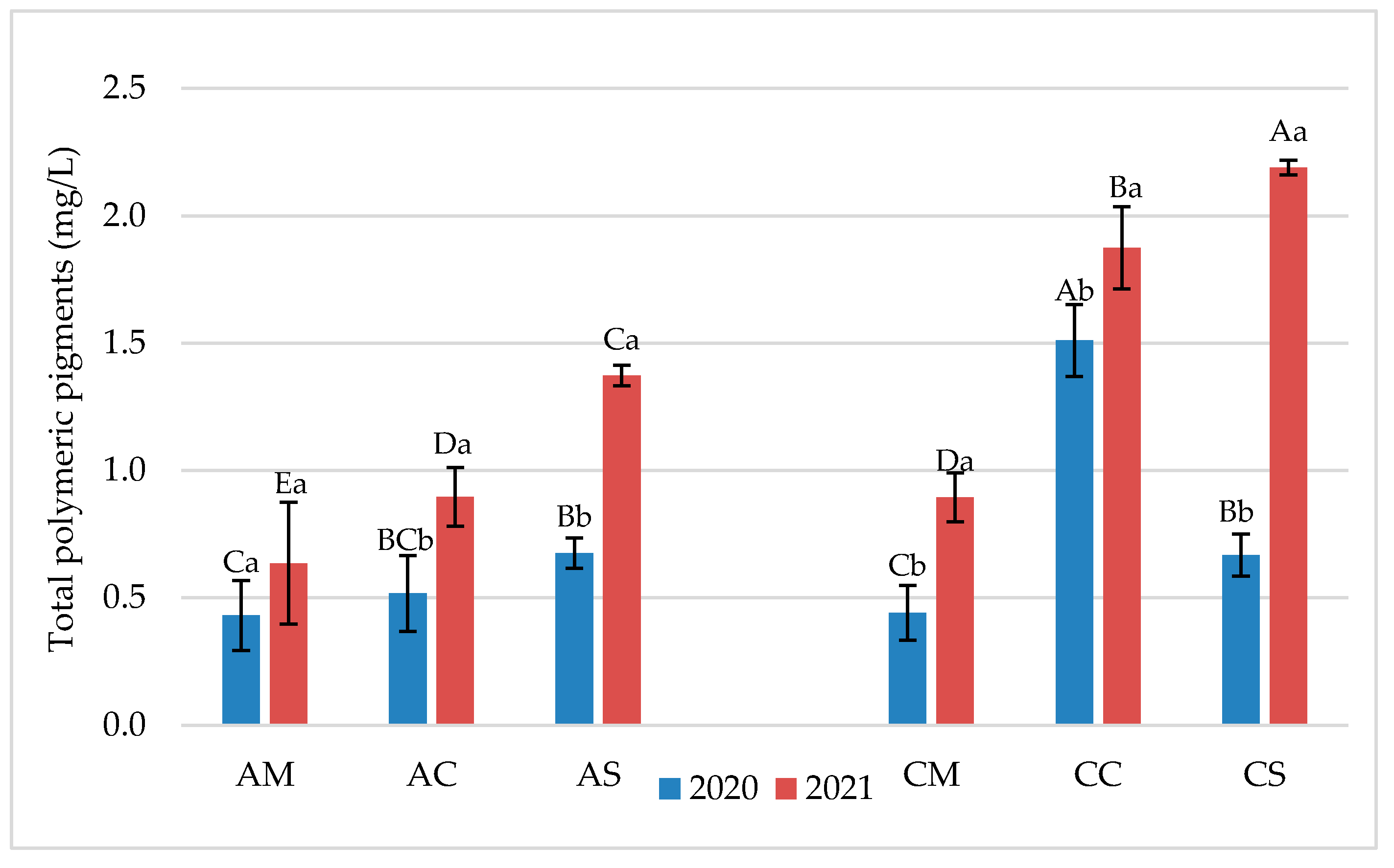 Fermentation 11 00283 g009