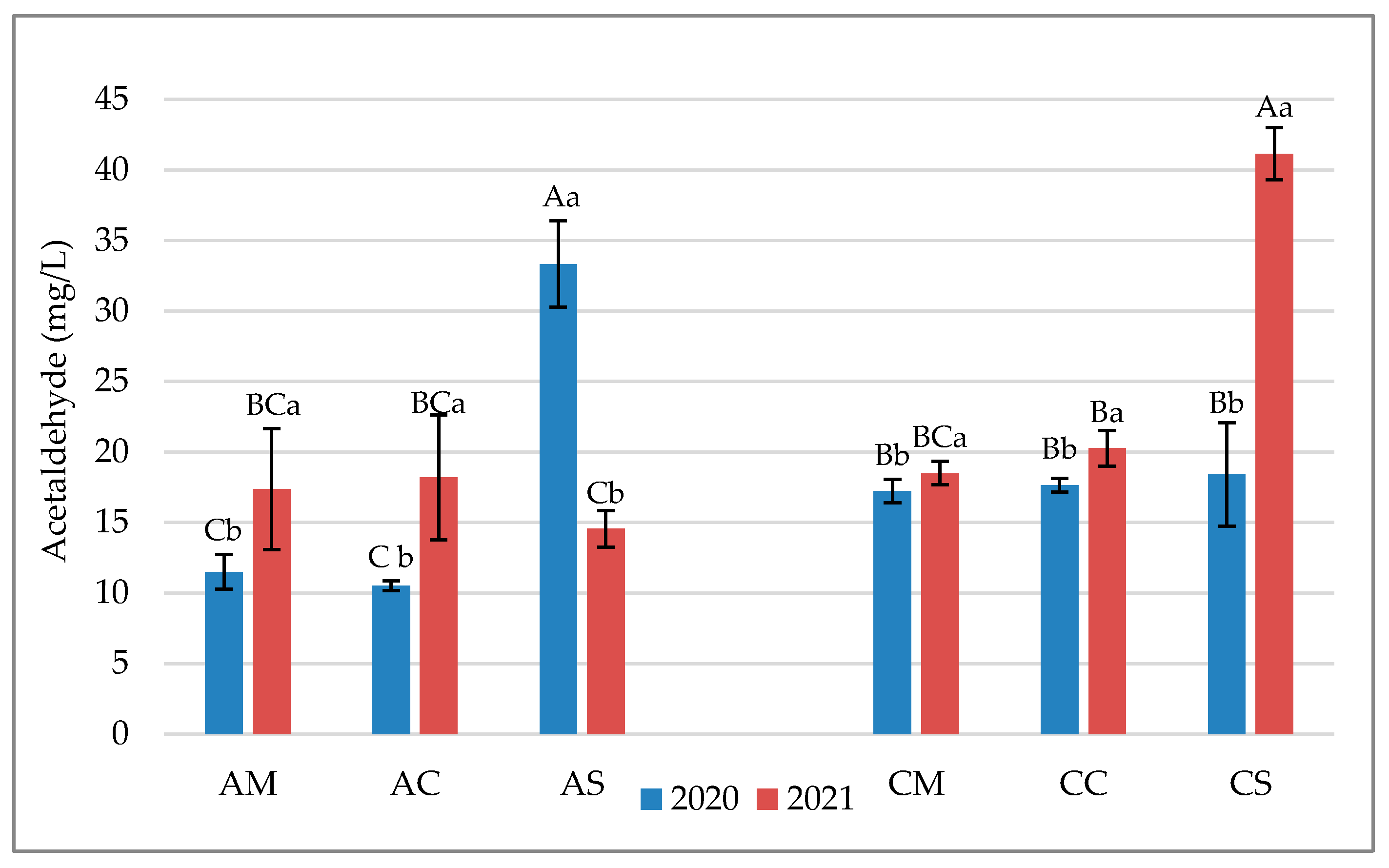 Fermentation 11 00283 g010