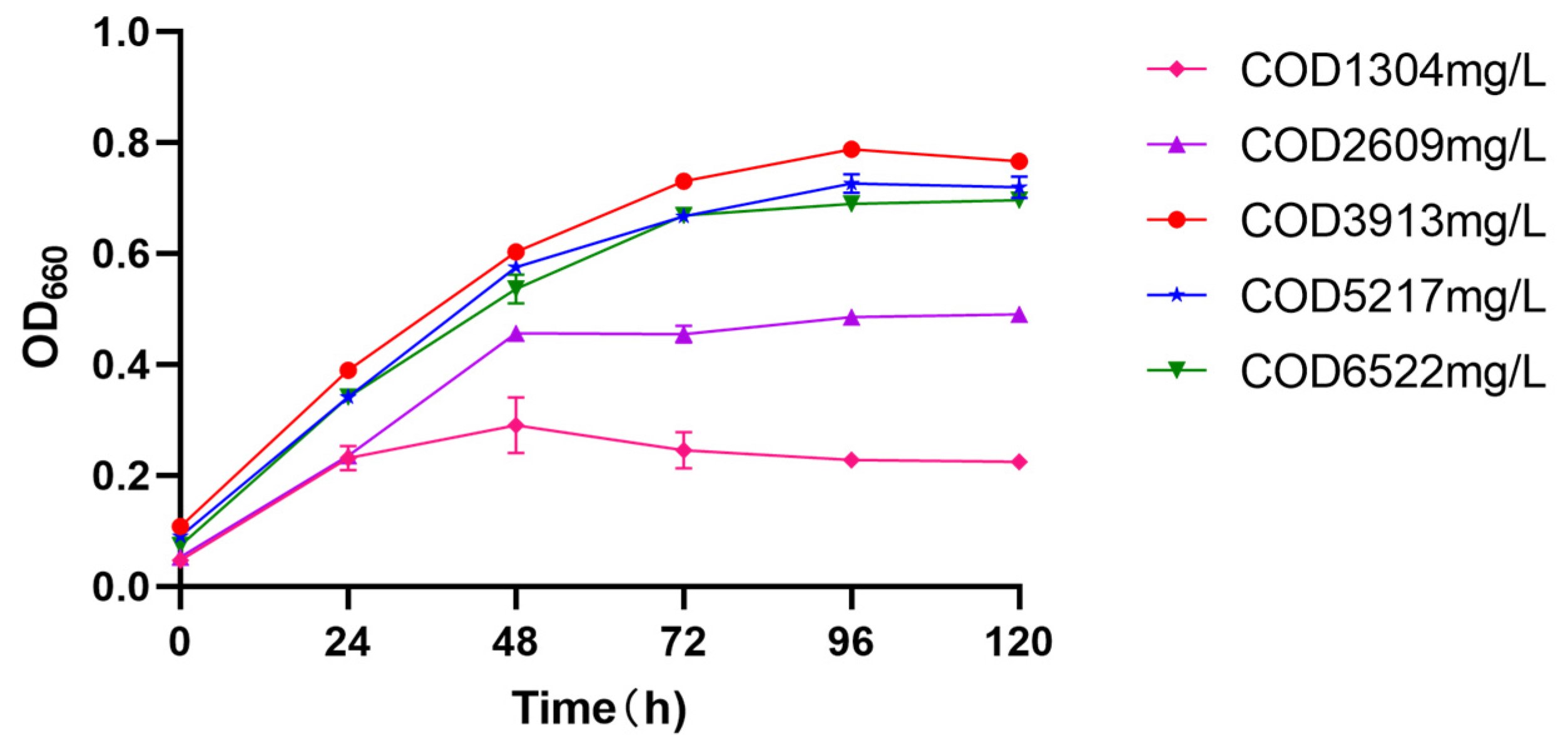 Fermentation 11 00284 g002
