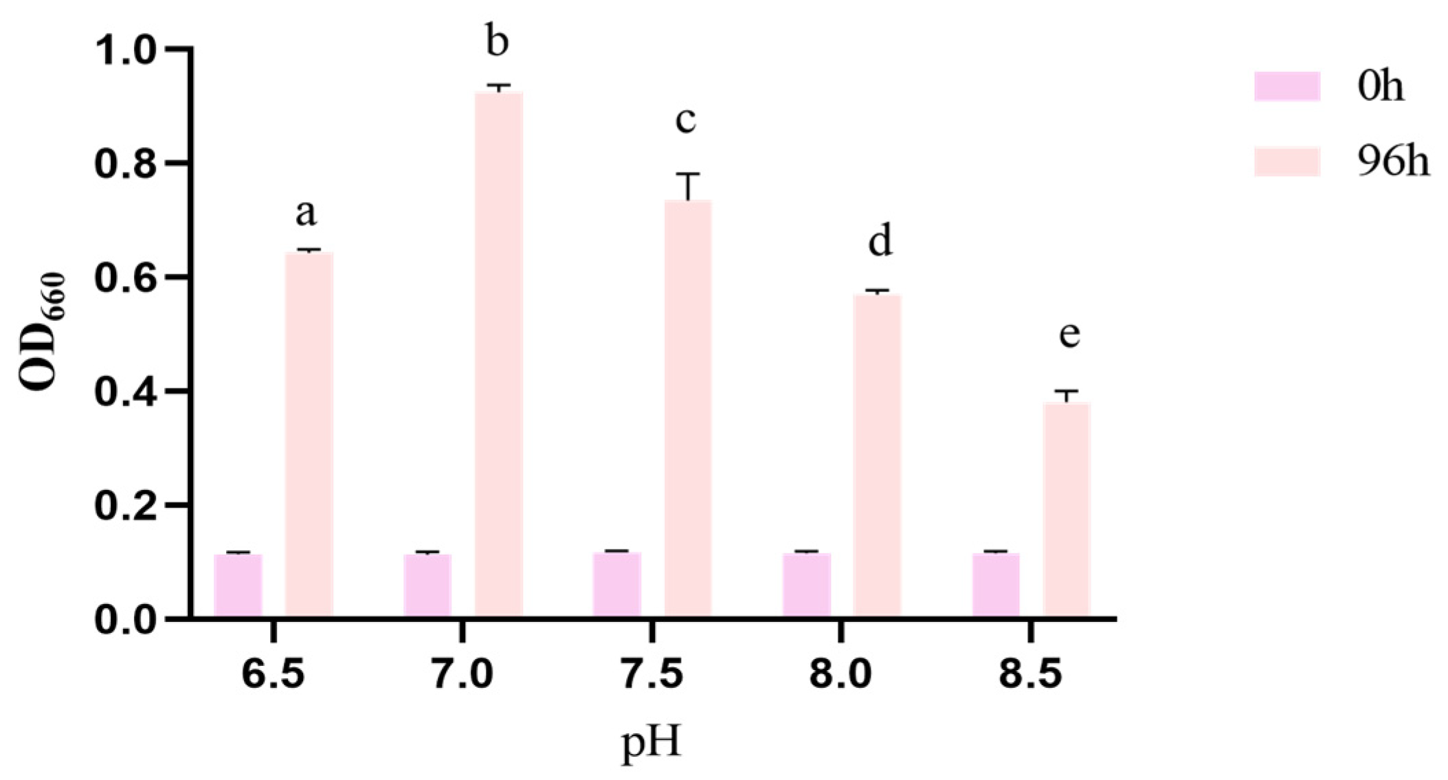 Fermentation 11 00284 g005