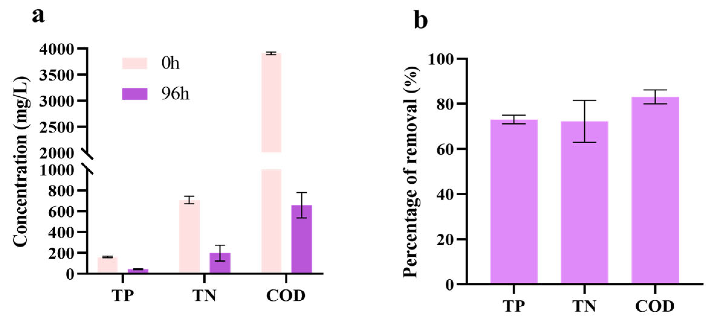 Fermentation 11 00284 g008