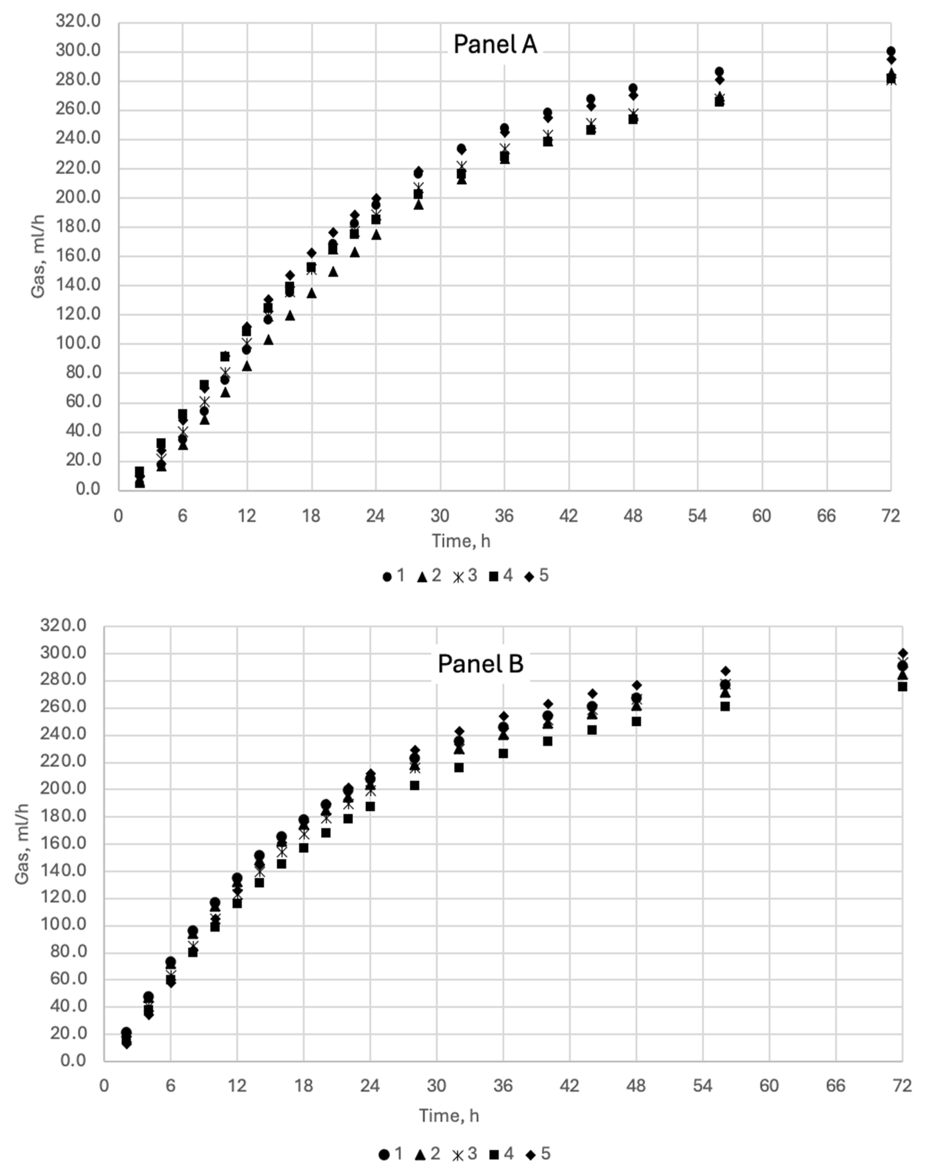 Fermentation 11 00285 g001