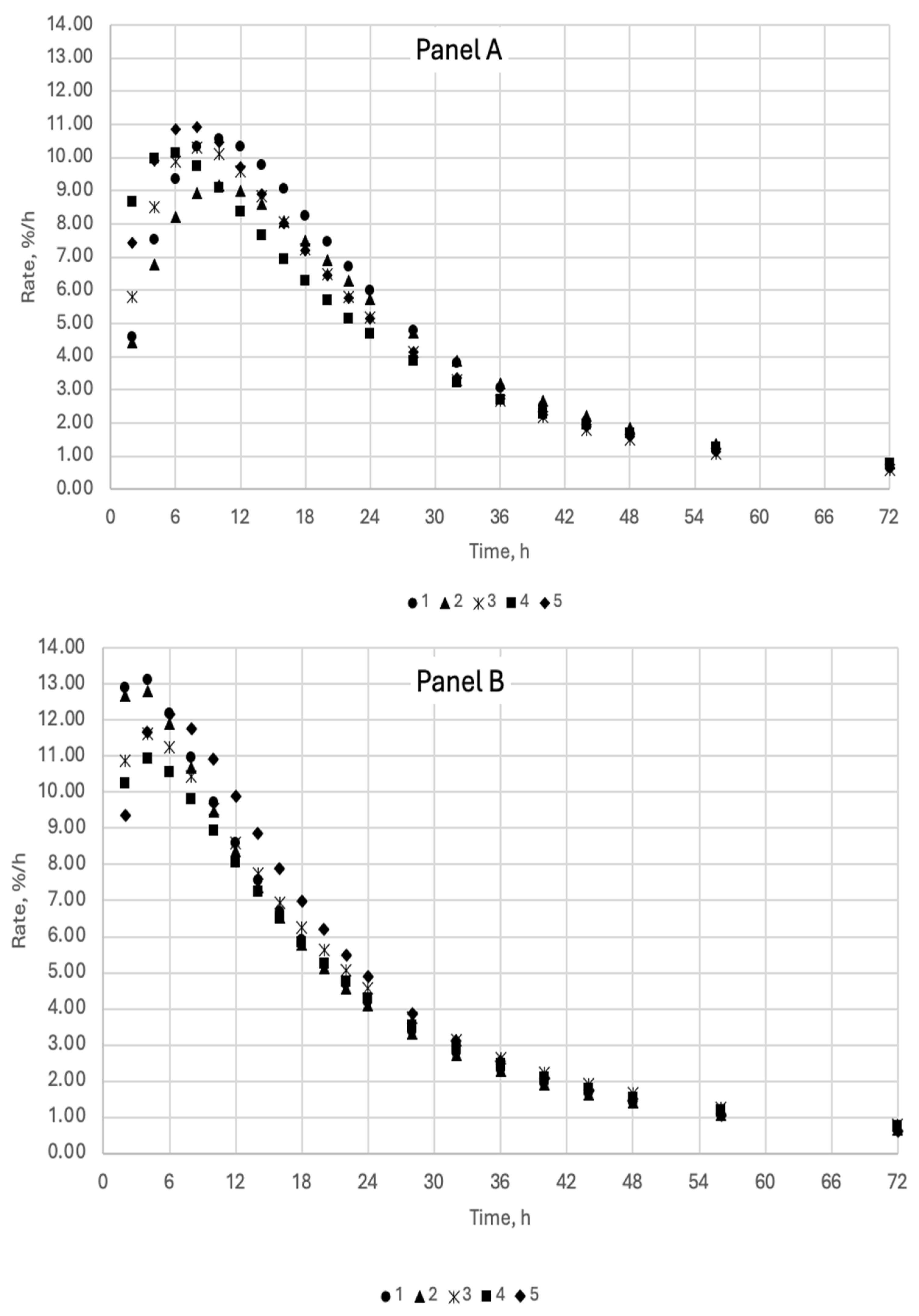 Fermentation 11 00285 g002
