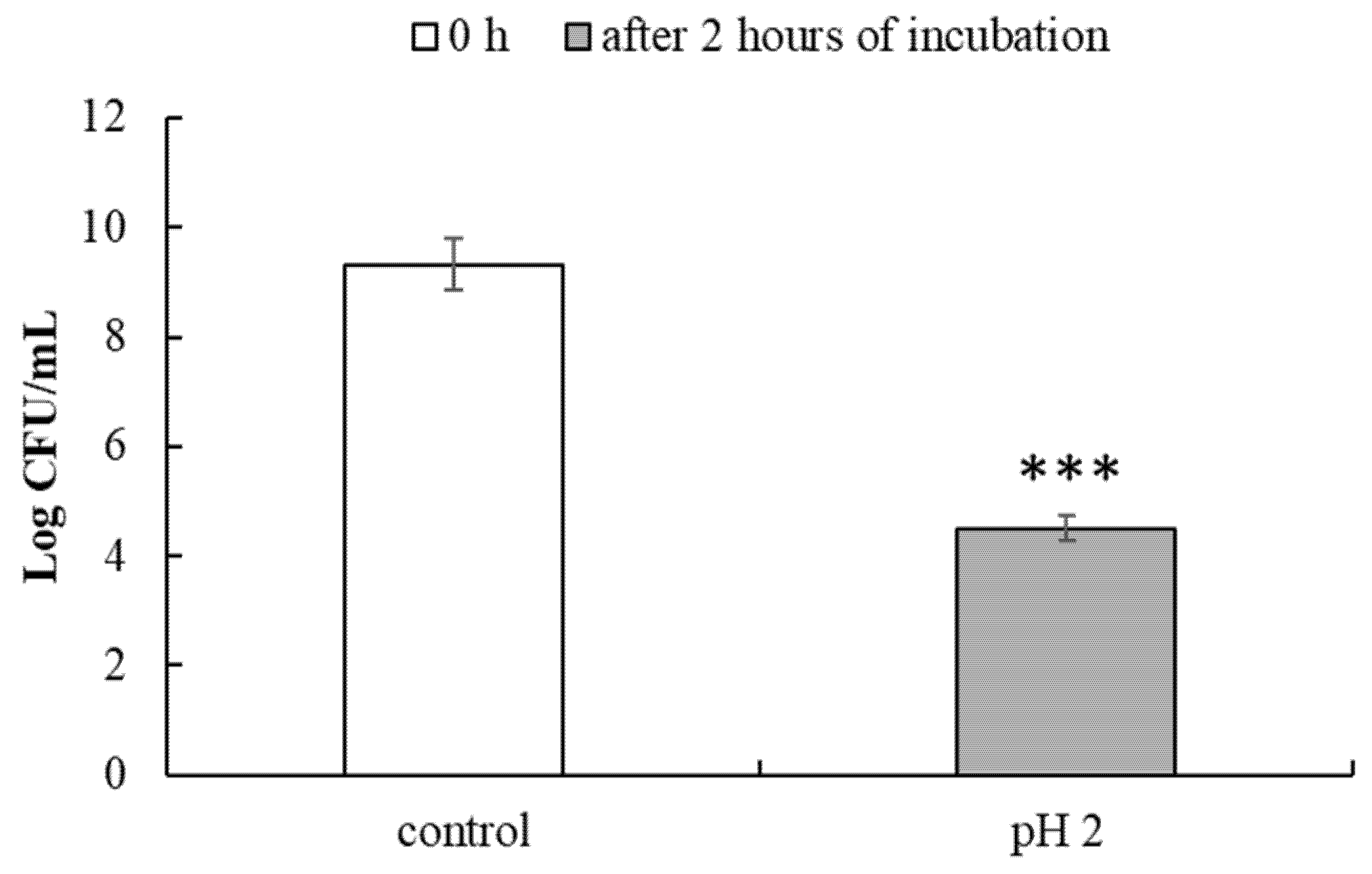 Fermentation 11 00286 g003