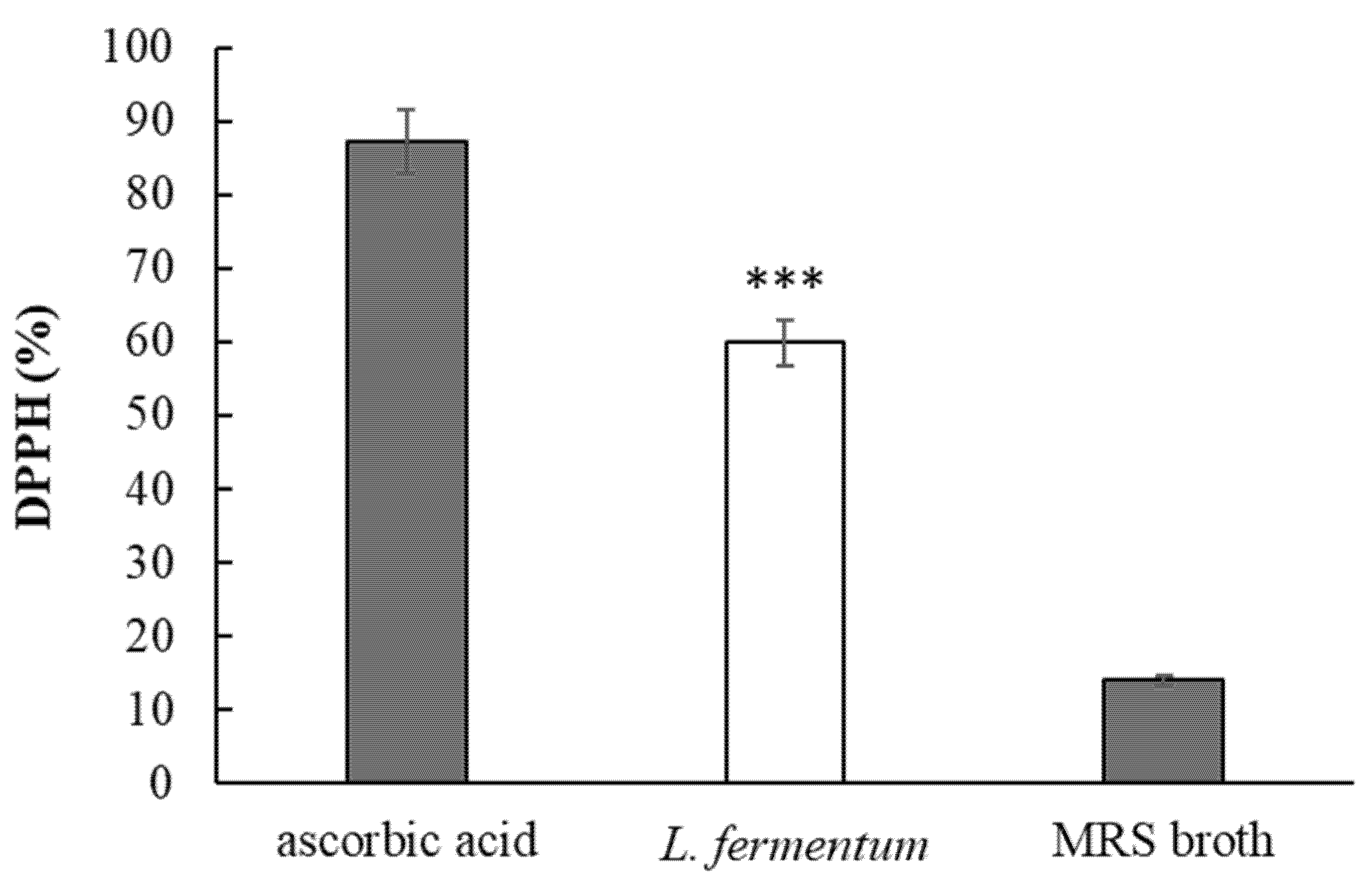 Fermentation 11 00286 g004