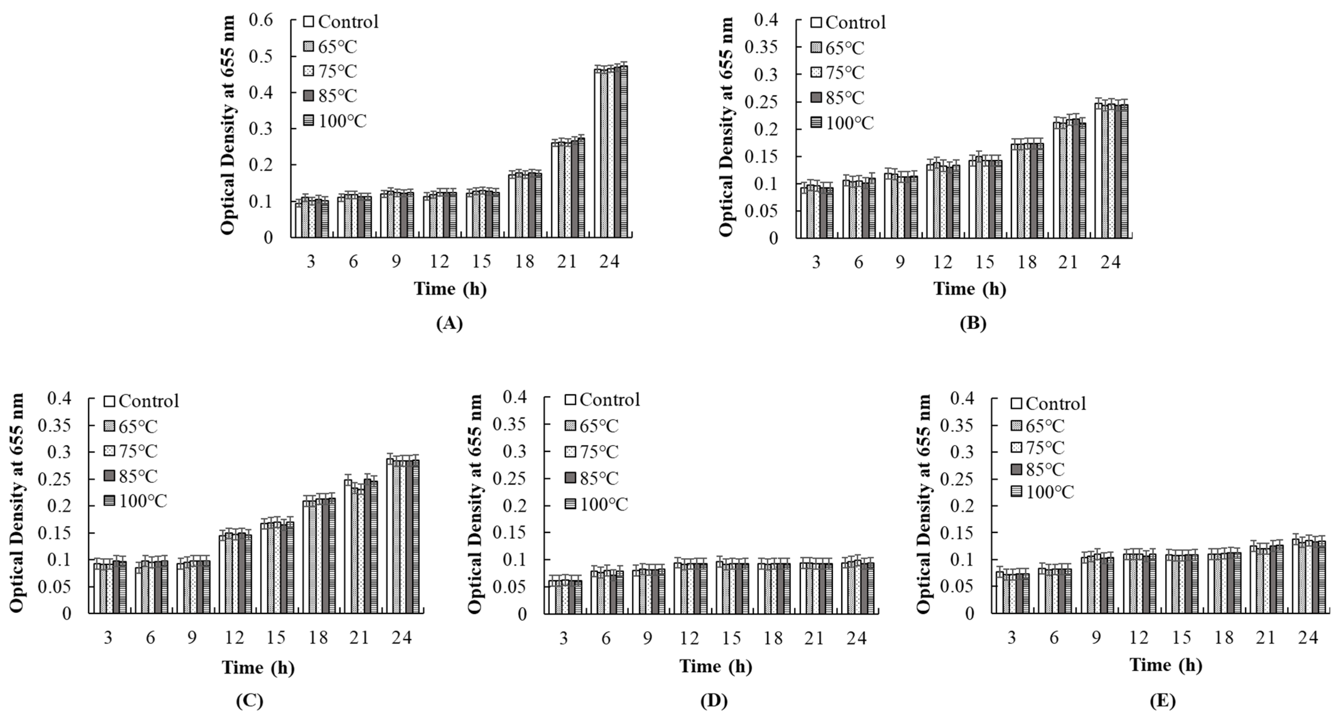 Fermentation 11 00286 g007