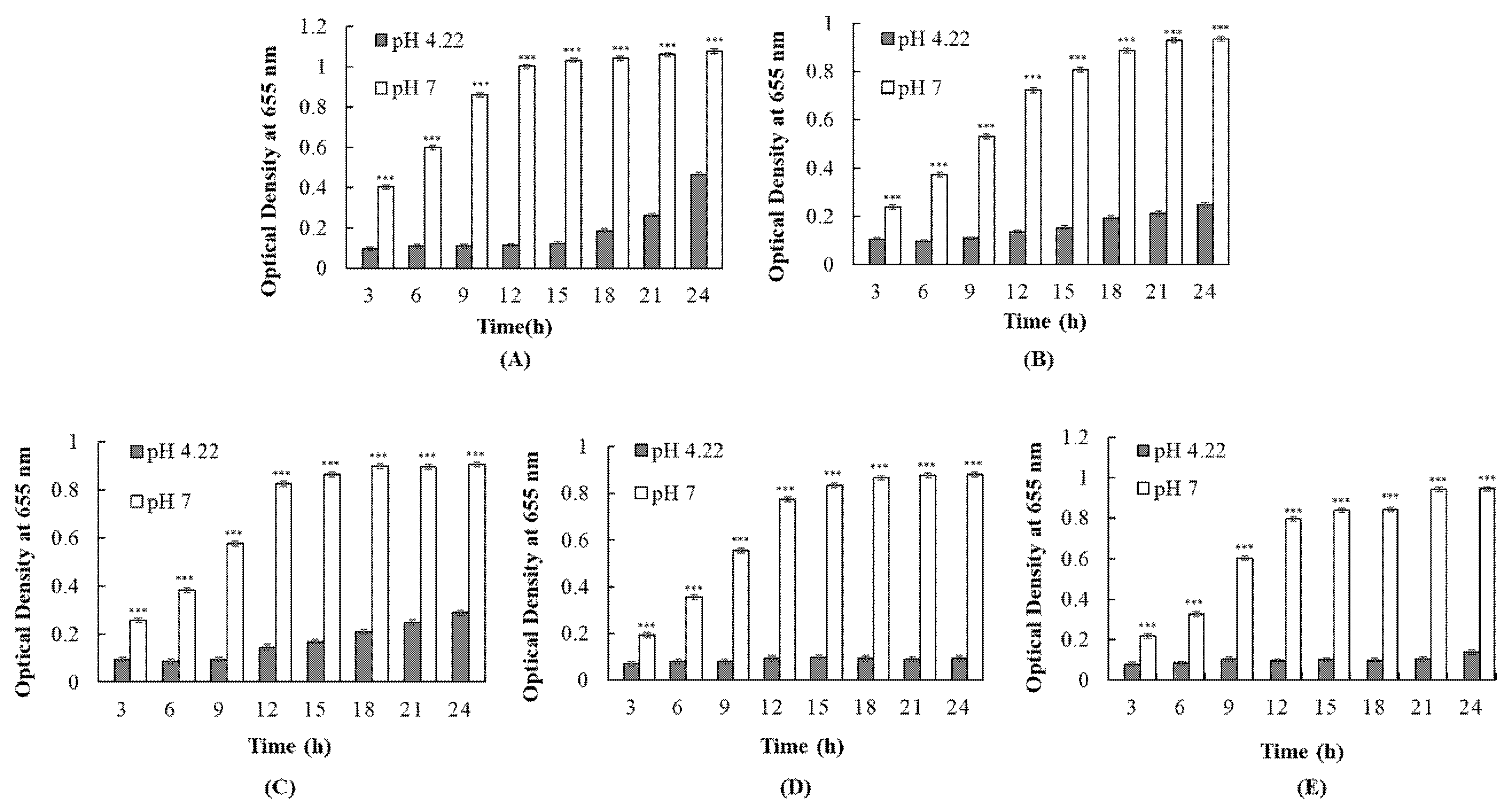 Fermentation 11 00286 g008