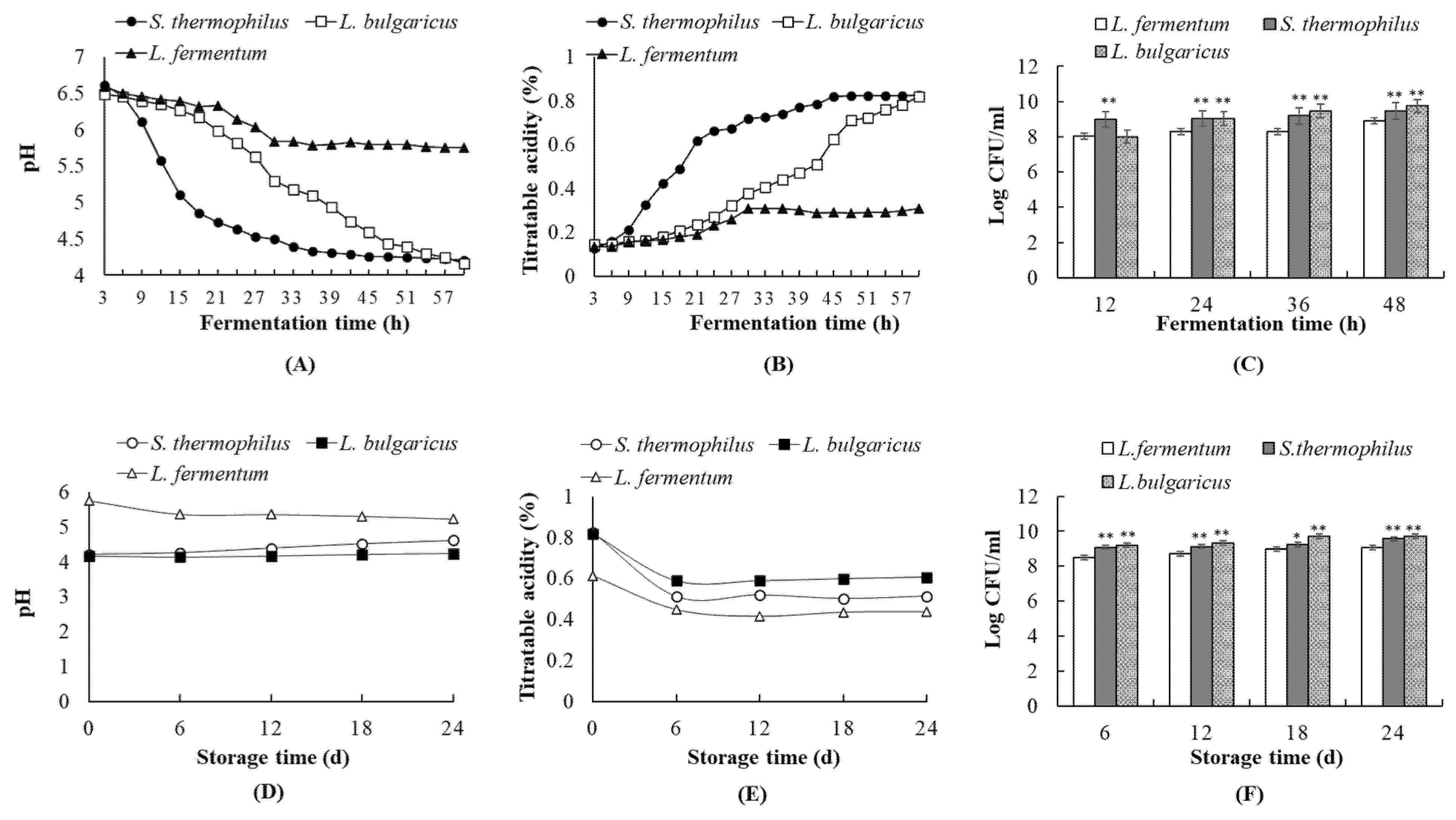 Fermentation 11 00286 g009