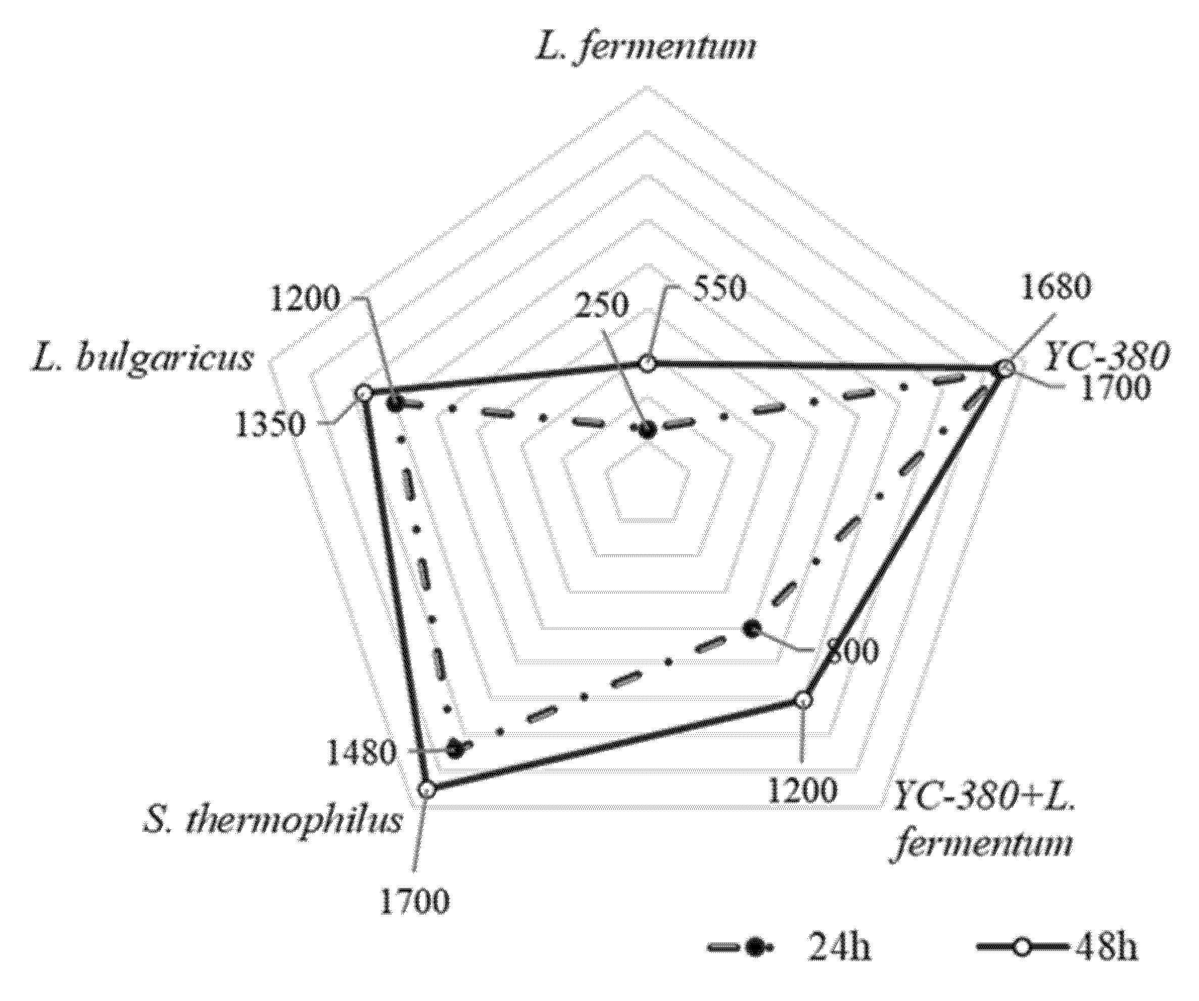 Fermentation 11 00286 g011
