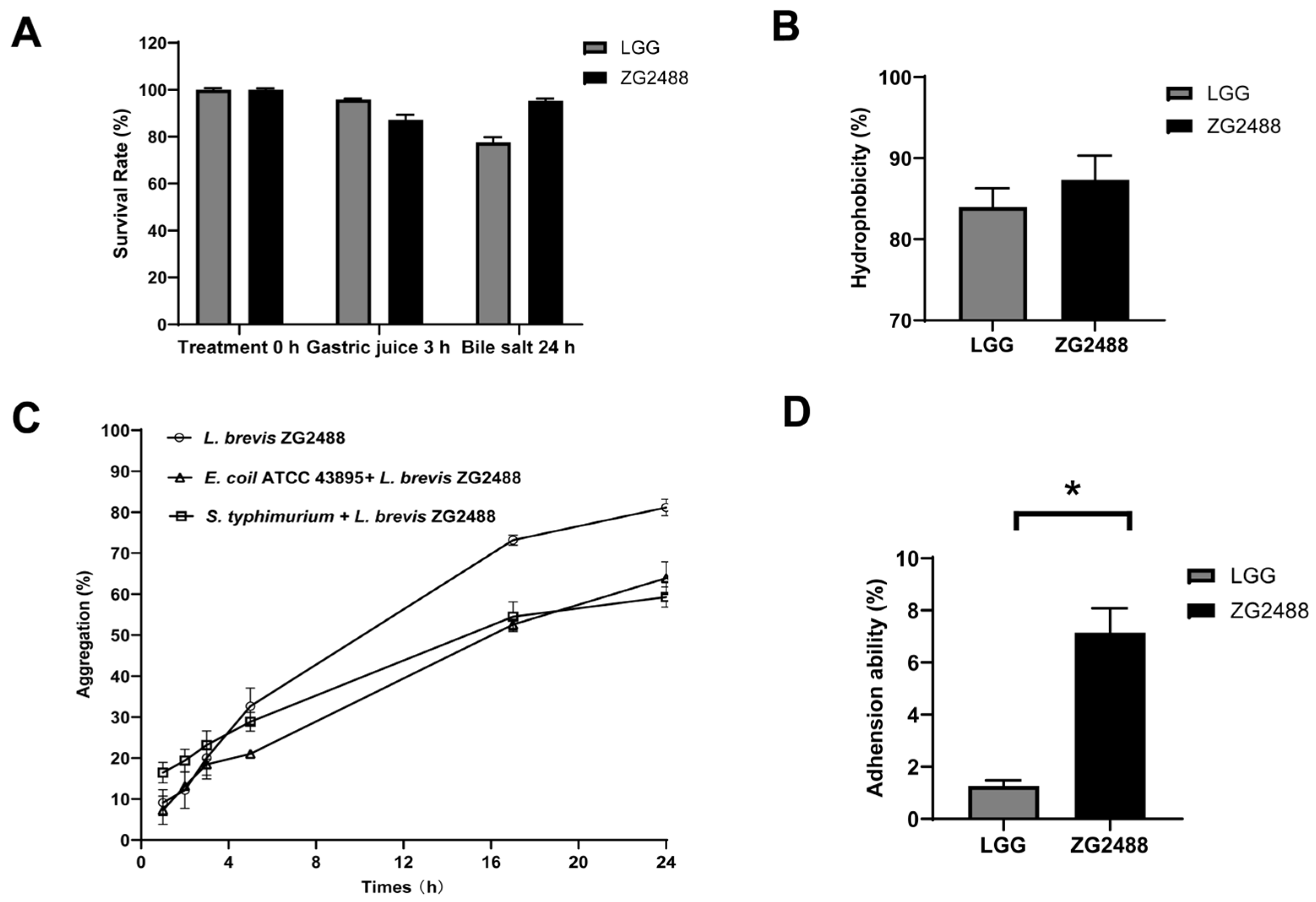 Fermentation 11 00287 g002