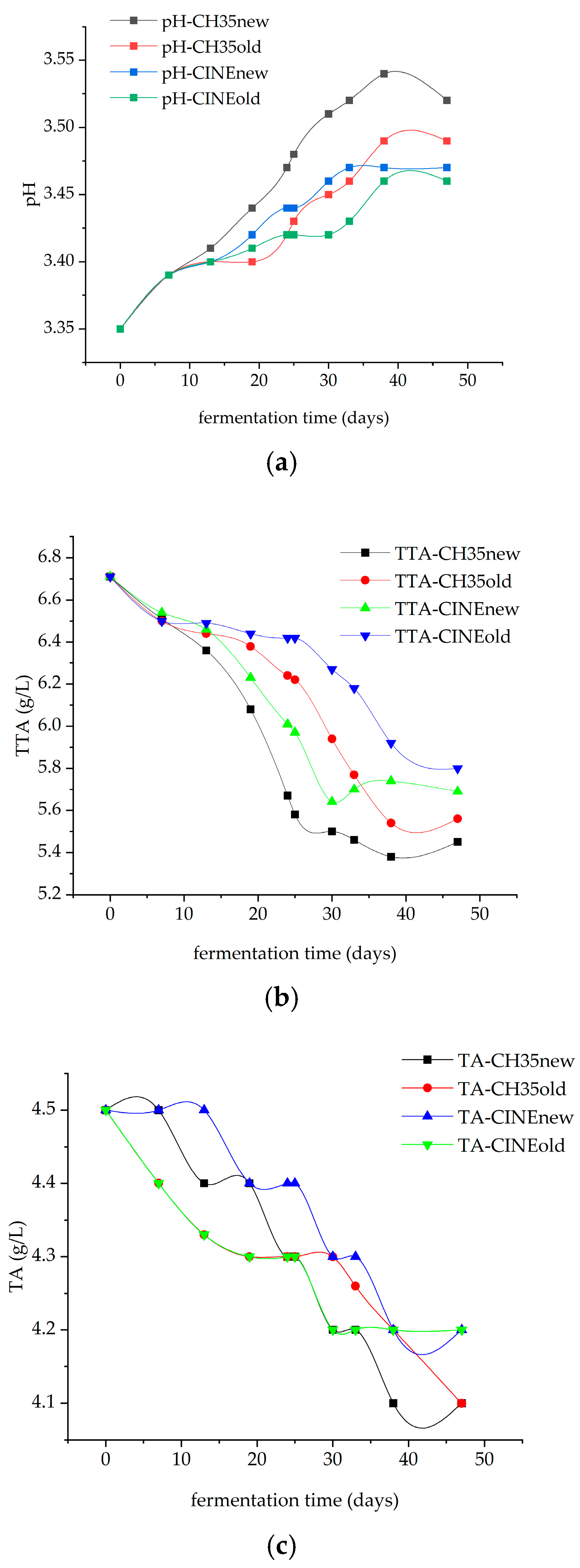 Fermentation 11 00288 g001