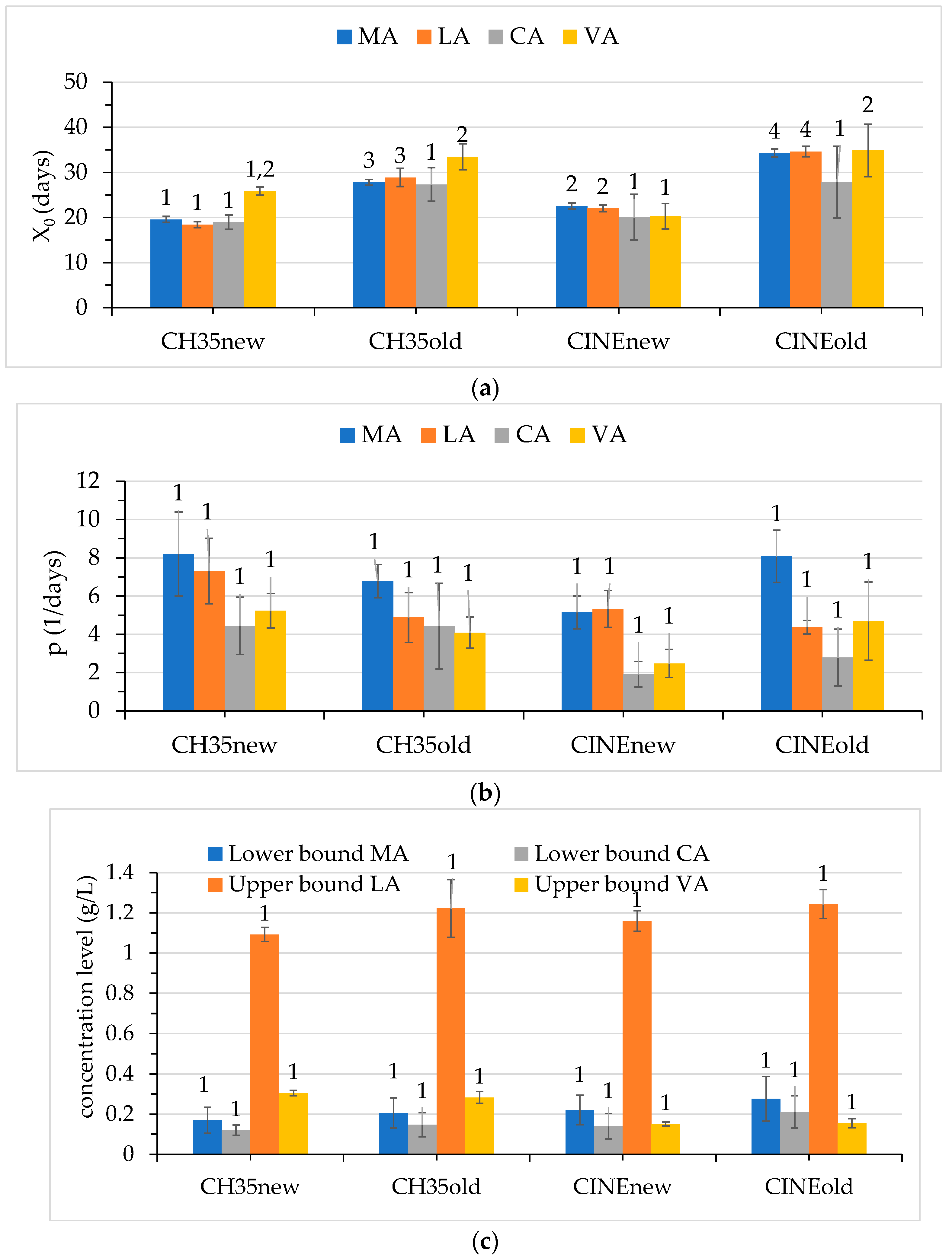 Fermentation 11 00288 g003