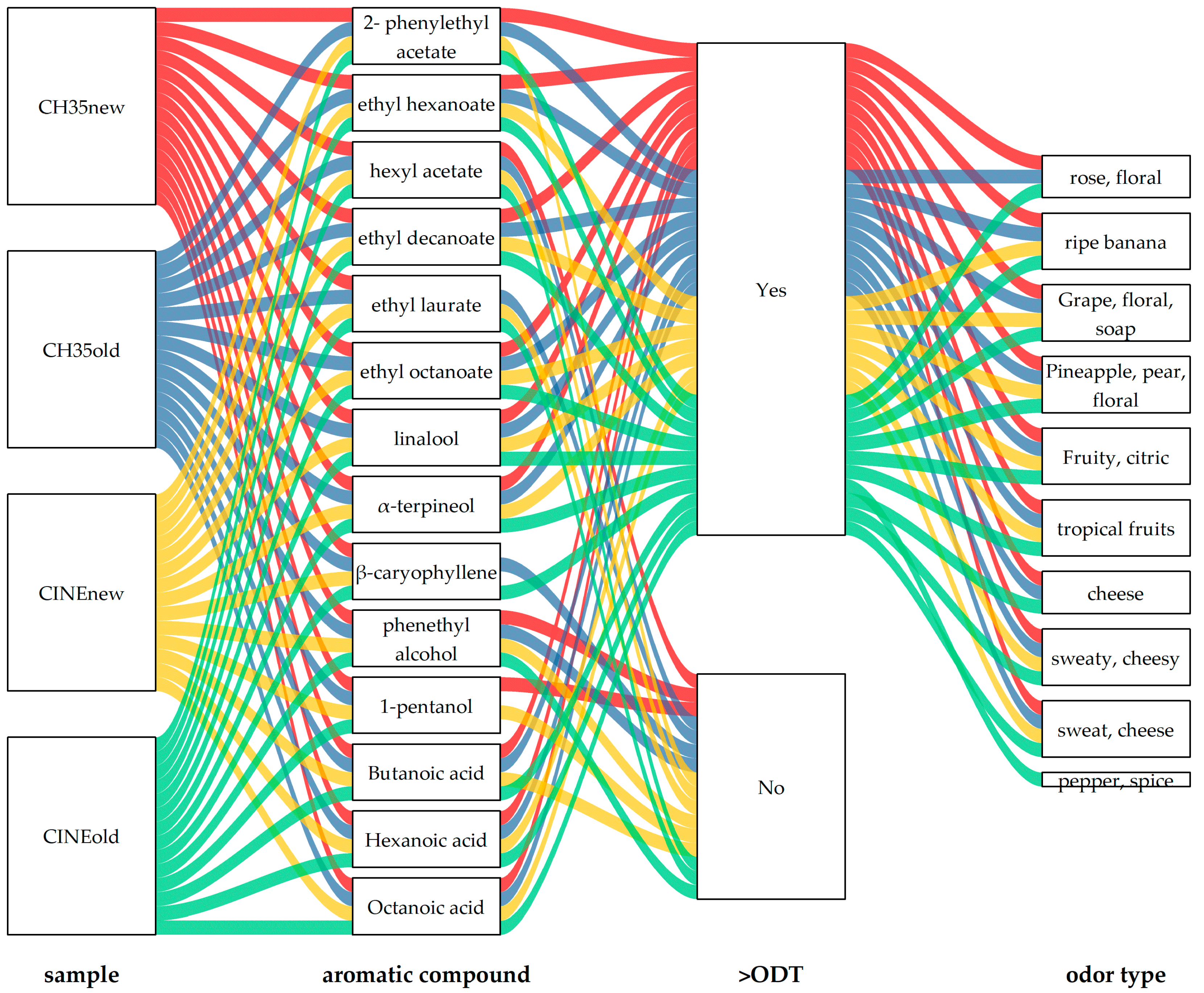 Fermentation 11 00288 g004