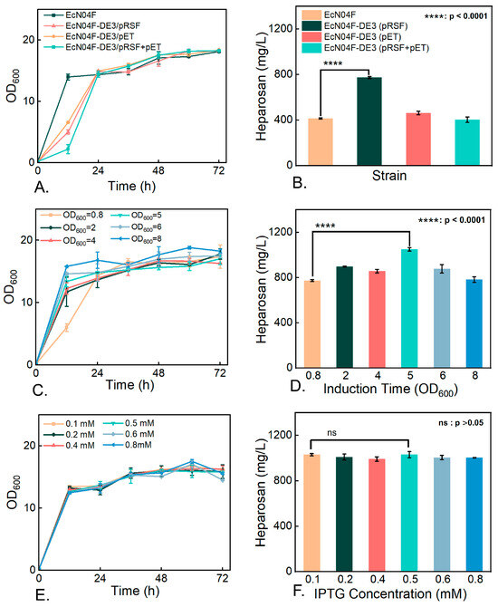 Toward Highly Luminescent and Stabilized Silica-Coated