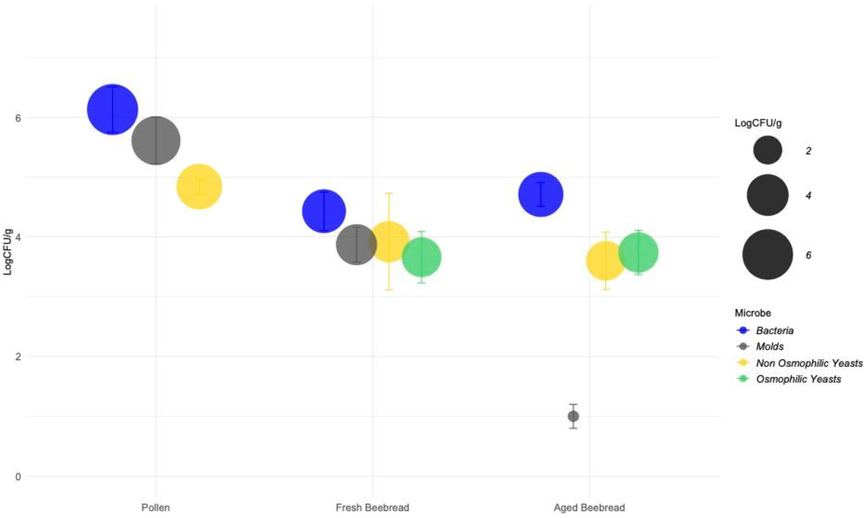 Fermentation 11 00290 g001
