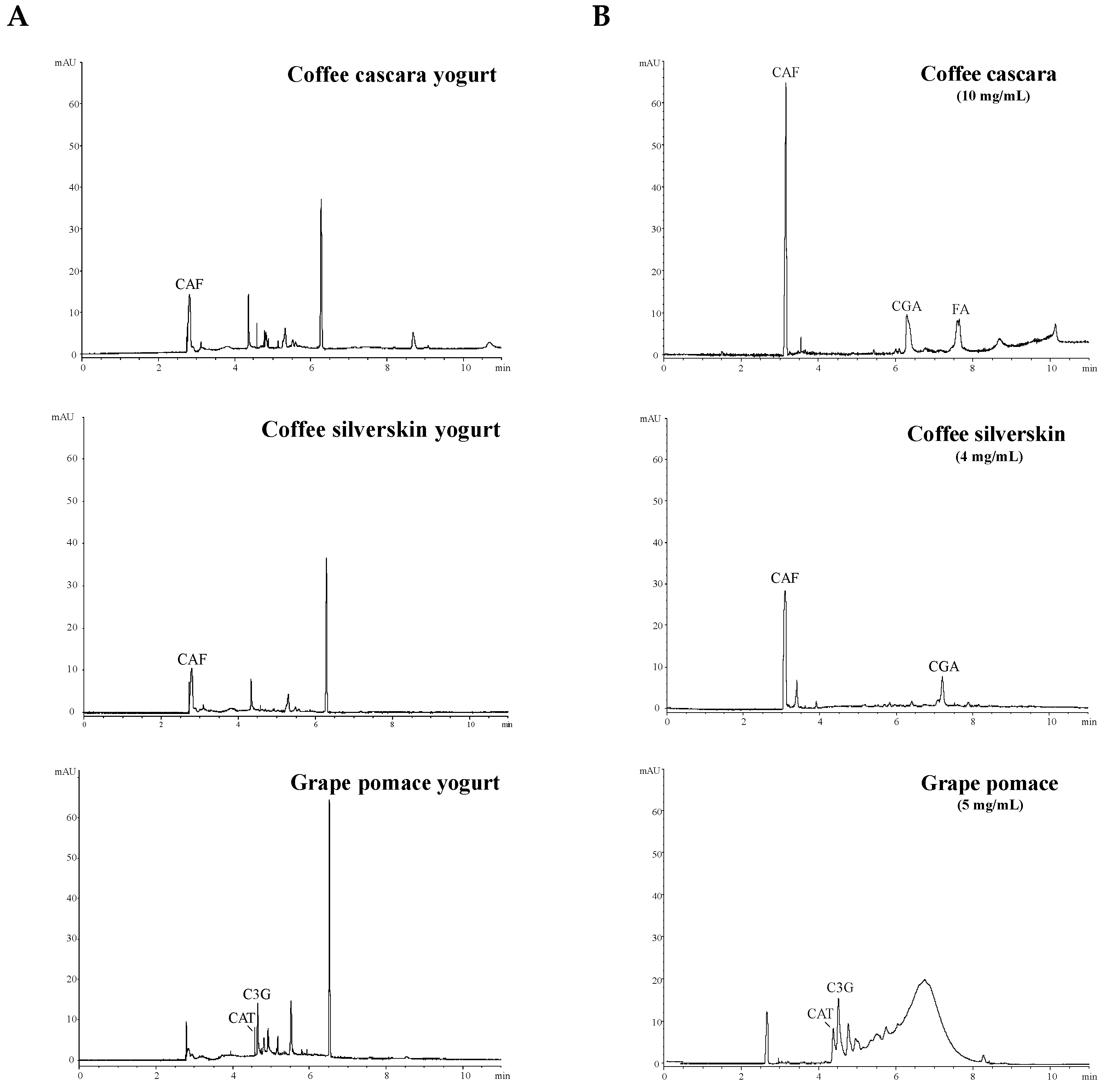 Fermentation 11 00291 g001a