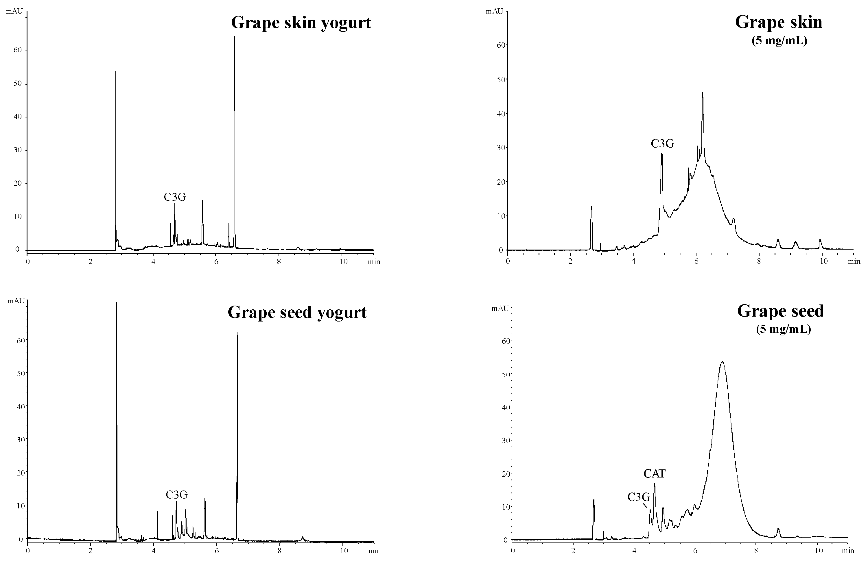 Fermentation 11 00291 g001b