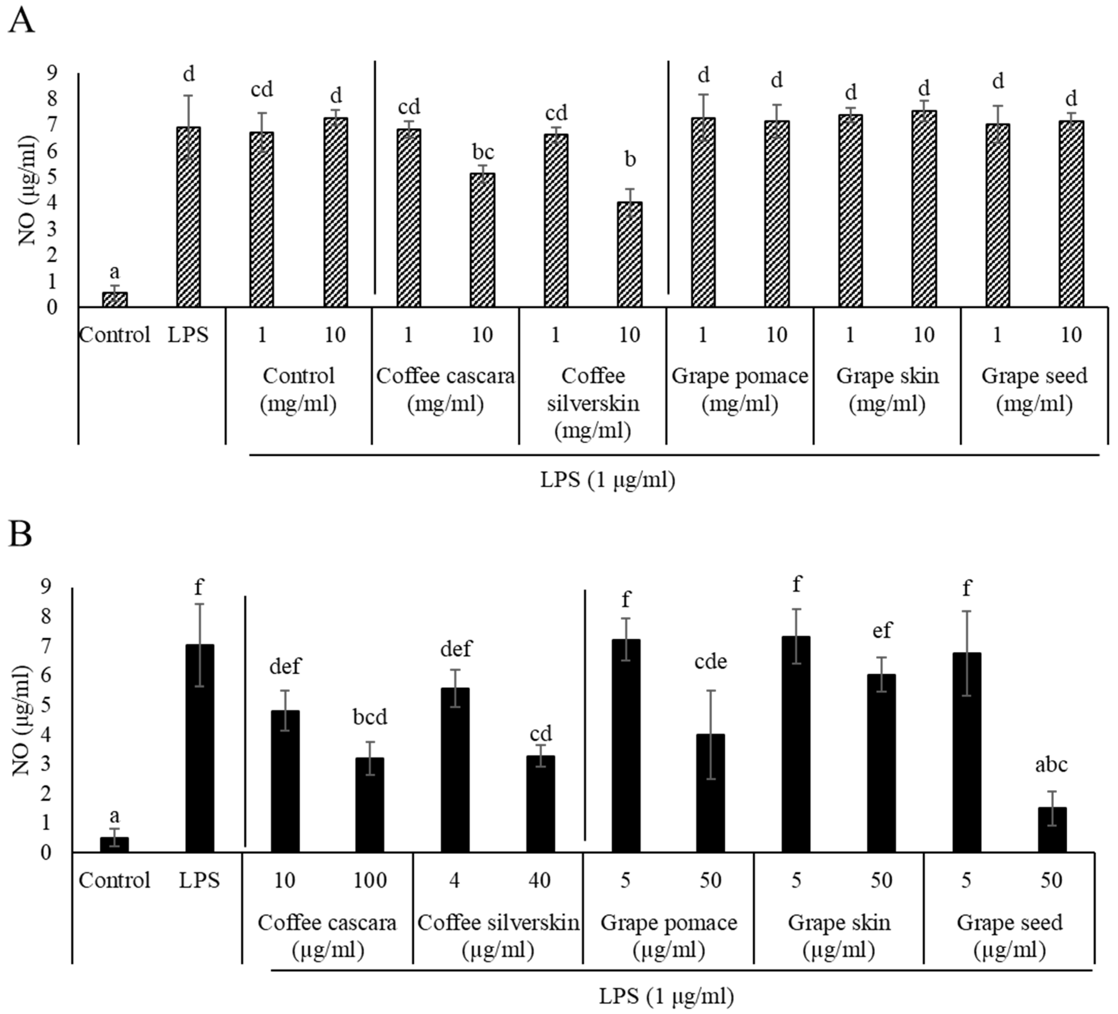Fermentation 11 00291 g002