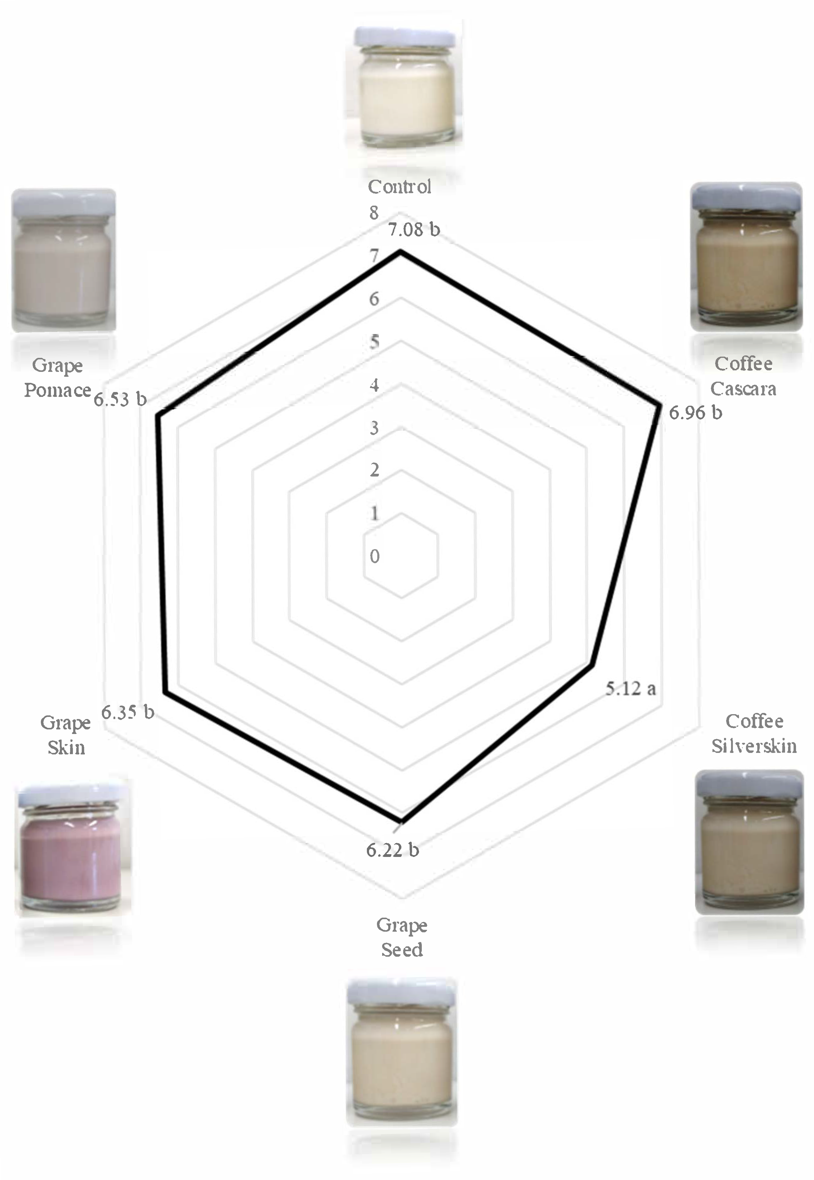Fermentation 11 00291 g003