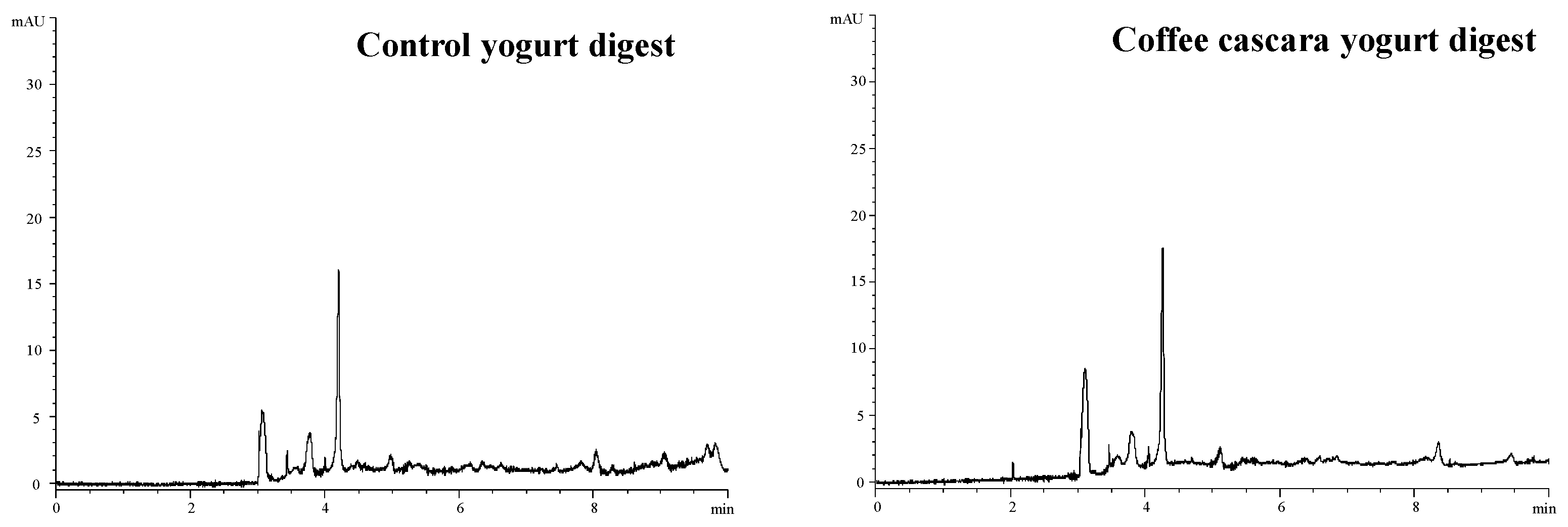 Fermentation 11 00291 g004