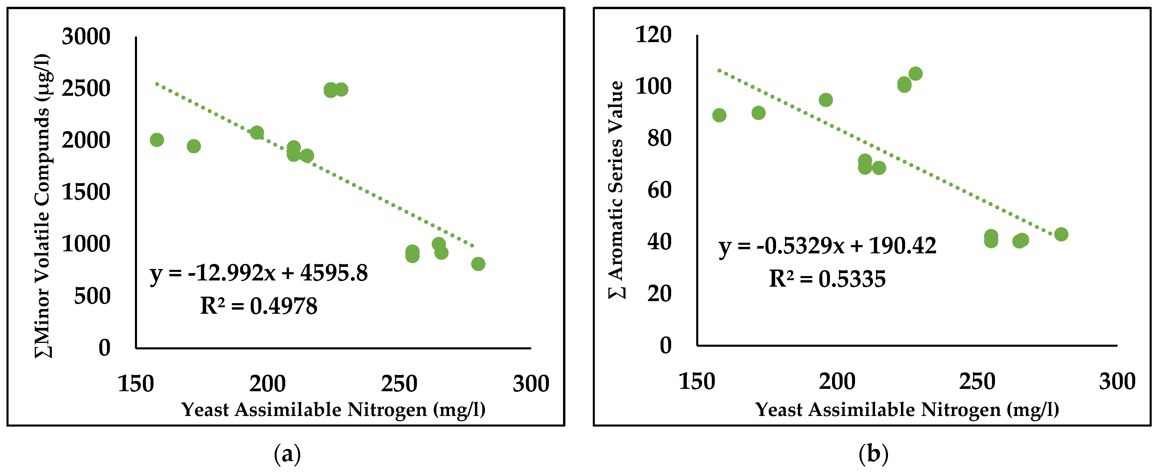 Fermentation 11 00292 g002