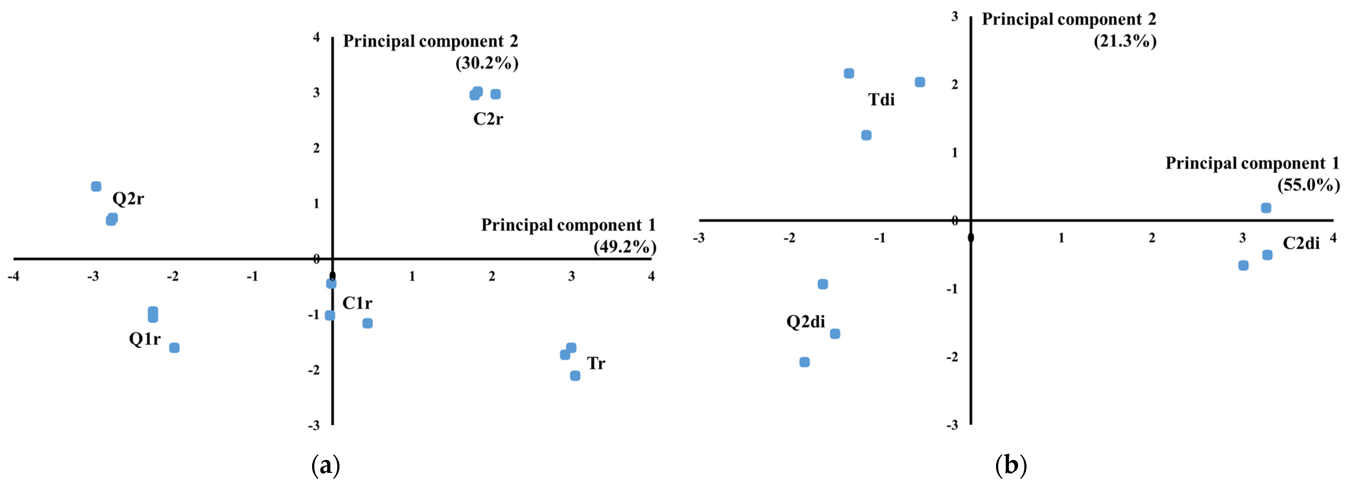 Fermentation 11 00292 g003